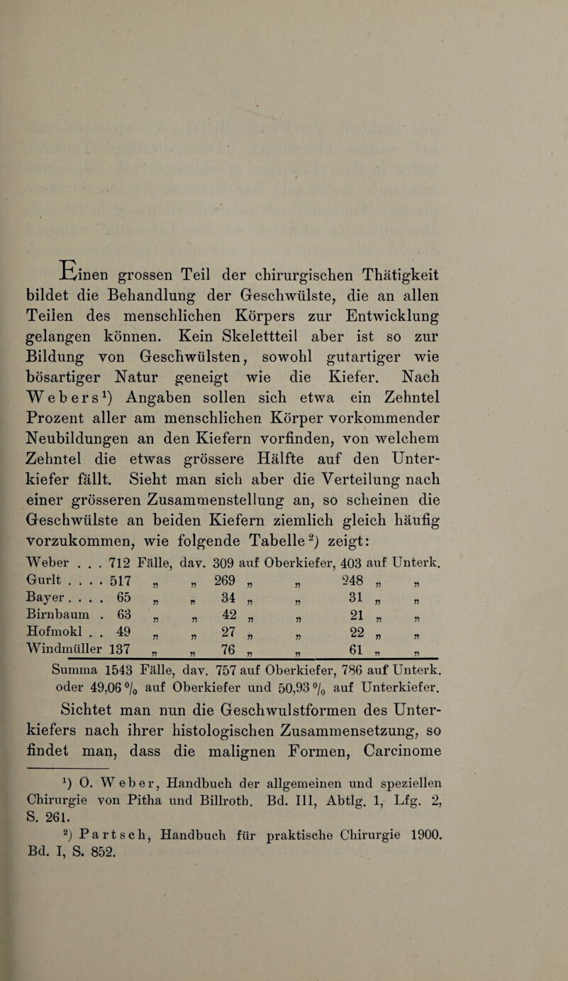 Einen grossen Teil der chirurgischen Thätigkeit bildet die Behandlung der Geschwülste, die an allen Teilen des menschlichen Körpers zur Entwicklung gelangen können. Kein Skelettteil aber ist so zur Bildung von Geschwülsten, sowohl gutartiger wie bösartiger Natur geneigt wie die Kiefer. Nach Webers1) Angaben sollen sich etwa ein Zehntel Prozent aller am menschlichen Körper vorkommender Neubildungen an den Kiefern vorfinden, von welchem Zehntel die etwas grössere Hälfte auf den Unter¬ kiefer fällt. Sieht man sich aber die Verteilung nach einer grösseren Zusammenstellung an, so scheinen die Geschwülste an beiden Kiefern ziemlich gleich häufig vorzukommen, wie folgende Tabelle2) zeigt: Weber . . . 712 Fälle, dav. 309 auf Oberkiefer, 403 auf Unterk, Gurlt .... 517 v 269 r> » 248 n V Bayer .... 65 V n 34 n n 31 n » Birnbaum . 63 ?? » 42 n 21 r> ?? Hofmokl . . 49 r> 27 V n 22 n r> Windmüller 137 n r> 76 n n 61 V) V) Summa 1543 Fälle, clav. 757 auf Oberkiefer, 786 auf Unterk. oder 49,06 °/o auf Oberkiefer und 50,93 °/0 auf Unterkiefer. Sichtet man nun die Geschwulstformen des Unter¬ kiefers nach ihrer histologischen Zusammensetzung, so findet man, dass die malignen Formen, Carcinome *) 0. Weber, Handbuch der allgemeinen und speziellen Chirurgie von Pitha und Billroth. Bd. III, Abtlg. 1, Lfg. 2, S. 261. 2) Part sch, Handbuch für praktische Chirurgie 1900. Bd. I, S. 852.