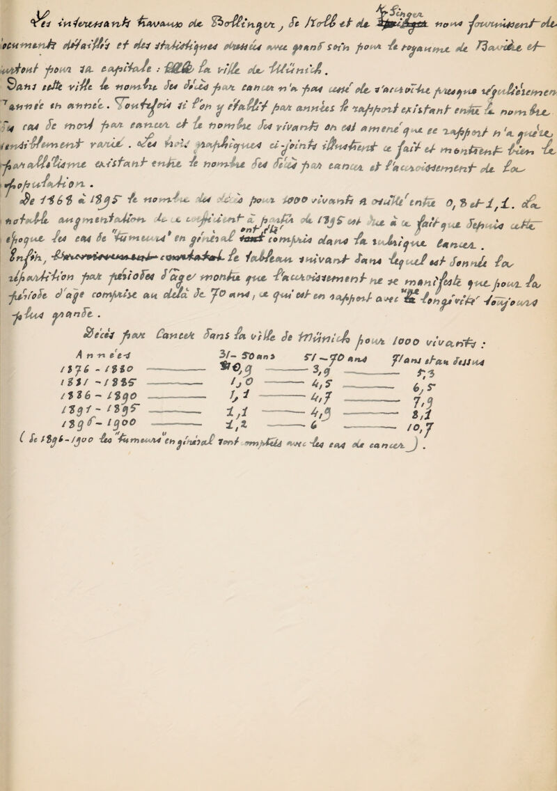 4f, ■tn jenen & nh Jitweuw cAjc J Je JXsrtß di, ^fad^ypat neu** ^vt<nst*t43e*tf~0^ oCMninfa d+/ßi'fJrJ tf fUl J+zAiHi'cjim mtüta am* ymnf stn'h posvt Je ts^yanntc de JdasdJie, tj~ Wtdont fiowi 1A. eafsrkJe : Muk ßt It/Ul de, UduntcA. edk vitit U nontA Je* JJuo f,«* eaha*„W fia* utu oU, i'Af^oUu ujmkcuhnen 7wnte eh ahnte,, ouJzJiru U oh y efM'J ficvi anytus fe 'tafifiret tfitiUnJ erduß. nt,m4te, ~4 CM Je nxrvj fiM- earuxA, cJ {t honyUe Je* vivant oh e*i atnene qm ge x^n/ „ iinAi$t**ne*iä’ ymJx, . &ct* htU fitofiAttjvu* eiyrinti c* fniV ed mbnPTmt^ Jn*L b, ex/sfcKhJ tn-pu Je nomiu. -W Jicü fiM tetncvL J'accsMdtoemtnt de £<*-. *Lofiu£aAi'On- . c$e ii>7)i> Je. nomJie. Ui ,<&• 4 fio^x i0P© sivanfi ü cnJHtßnpu Oy 3 J-if£. d£c*_ *a+M Mtymtnitdeo+i 4- x * 'Vr*+ het » Ce fatt^ujL Jth^ln aMr eftoyue Jti tM 5t -ftitnu, ^*en *tud tontjitUe dein* & itsJUigbe ian^A. tnfih, 4**h*4+*t*^ ihivcm* icitu Jtf uJ*41 Jon Ue Äu tlficvUtii'o» ficut fu&iofa Jage/ tnontU fue *> fnepou^A fi/doJt Ja je comfiux an cU/d 5c- Jo am, ce ^eiahut ©«SS filu4 yiQnJe, . äecit f,ut Cant* S«ni L vilL St Imüttid f,0Wt tcoo vlvctri^ ; A  ” *W 3/-ro»„s j,anl iUh hUM — K* /IJQ - t$lo i$$f -/2%^ nse ~ na© itß-r- /$g f- (ßo© 3/-röÄ«s r/-^cxo ^^4 *<>,9 -3,9 /j O —- 4, S > ^ - lf,J y --y t,t — £ «,r 7'l &,i ‘°>7 ( Sc Ht}t-/juo -lu %mtMH Cng/wuS tont ■^niJcid nMc -£u ent tu eanuA.
