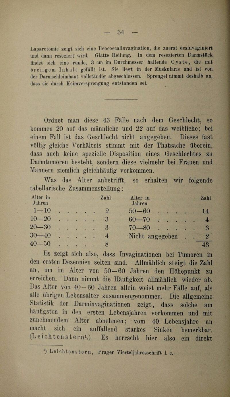 Laparotomie zeigt sich eine Ileocoecalinvagination, die zuerst desinvaginiert und dann reseziert wird. Glatte Heilung. In dem resezierten Darmstück findet sich eine runde, 3 cm im Durchmesser haltende Cyste, die mit breiigem Inhalt gefüllt ist. Sie liegt in der Muskularis und ist von der Darmschleimhaut vollständig abgeschlossen. Sprengel nimmt deshalb an, dass sie durch Keimversprengung entstanden sei. Ordnet man diese 43 Fälle nach dem Geschlecht, so kommen 20 auf das männliche und 22 auf das weibliche; bei einem Fall ist das Geschlecht nicht angegeben. Dieses fast völlig gleiche Verhältnis stimmt mit der Thatsache überein, dass auch keine spezielle Disposition eines Geschlechtes zu Darmtumoren besteht, sondern diese vielmehr hei Frauen und Männern ziemlich gleichhäufig Vorkommen. Was das Alter anbetrifft, tabellarische Zusammenstellung: so erhalten wir folgende Alter in Jahren Zahl Alter in Jahren Zahl 1 — 10. 2 50—60 . . . . . 14 10—20. 3 60—70 . . . . . 4 20—30 . 3 70—80 . . . . . 3 30—40 . 4 Nicht angegeben . . 2 40—50 . 8 43 Es zeigt sich also, dass Invaginationen bei Tumoren in den ersten Dezennien selten sind. Allmählich steigt die Zahl an, um im Alter von 50—60 Jahren den Höhepunkt zu erreichen. Dann nimmt die Häufigkeit allmählich wieder ah. Das Alter von 40—60 Jahren allein weist mehr Fälle auf, als alle übrigen Lebensalter zusammengenommen. Die allgemeine Statistik der Darminvaginationen zeigt, dass solche am häufigsten in den ersten Lebensjahren Vorkommen und mit zunehmendem Alter abnehmen; vom 40. Lebensjahre an macht sich ein auffallend starkes Sinken bemerkbar. (Leiclitenstern1.) Es herrscht hier also ein direkt ’) Leichtenstern, Prager Vierteljaliresschrift 1. c.