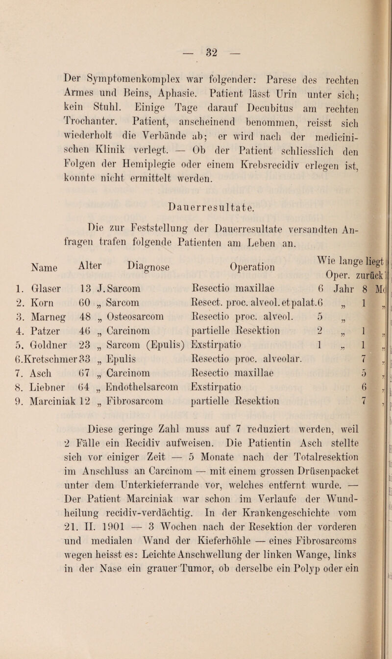 Der Symptomenkomplex war folgender: Parese des rechten Armes und Beins, Aphasie. Patient lässt Urin unter sich; kein Stuhl. Einige Tage darauf Decubitus am rechten Trochanter. Patient, anscheinend benommen, reisst sich wiederholt die Verbände ab; er wird nach der medicini- schen Klinik verlegt. — Ob der Patient schliesslich den Folgen der Hemiplegie oder einem Krebsrecidiv erlegen ist, konnte nicht ermittelt werden. Dauerresultate. Die zur Feststellung der Dauerresultate versandten An¬ fragen trafen folgende Patienten am Leben an. Name Alter Diagnose Operation Wie lange liegt Oper, zurück' 1. Glaser 13 J. Sarcom Resectio maxillae 6 Jahr 8 Mc 2. Korn 60 „ Sarcom Resect. proc. alveol.etpalat.6 55 1 „ 3. Marneg 48 „ Osteosarcom Resectio proc. alveol. 5 55 4. Patzer 46 Carcinom partielle Resektion 2 55 1 , 5. Goldner 23 „ Sarcom (Epulis) Exstirpatio 1 •* 1 , 6. Kretschmer 33 „ Epulis Resectio proc. alveolar. 7 \ 7. Asch 67 „ Carcinom Resectio maxillae 5 , 8. Liebner 64 „ Endothelsarcom Exstirpatio 6 y 9. Marciniak 12 „ Eibrosarcom partielle Resektion 1 , Diese geringe Zahl muss auf 7 reduziert werden, weil 2 Fälle ein Recidiv aufweisen. Die Patientin Asch stellte sich vor einiger Zeit — 5 Monate nach der Totalresektion im Anschluss an Carcinom — mit einem grossen Drtisenpacket unter dem Unterkieferrande vor, welches entfernt wurde. — Der Patient Marciniak war schon im Verlaufe der Wund- heilung recidiv-verdächtig. In der Krankengeschichte vom 21. II. 1901 — 3 Wochen nach der Resektion der vorderen und medialen Wand der Kieferhöhle — eines Fibrosarcoms wegen heisst es: Leichte Anschwellung der linken Wange, links in der Nase ein grauer'Tumor, ob derselbe ein Polyp oder ein