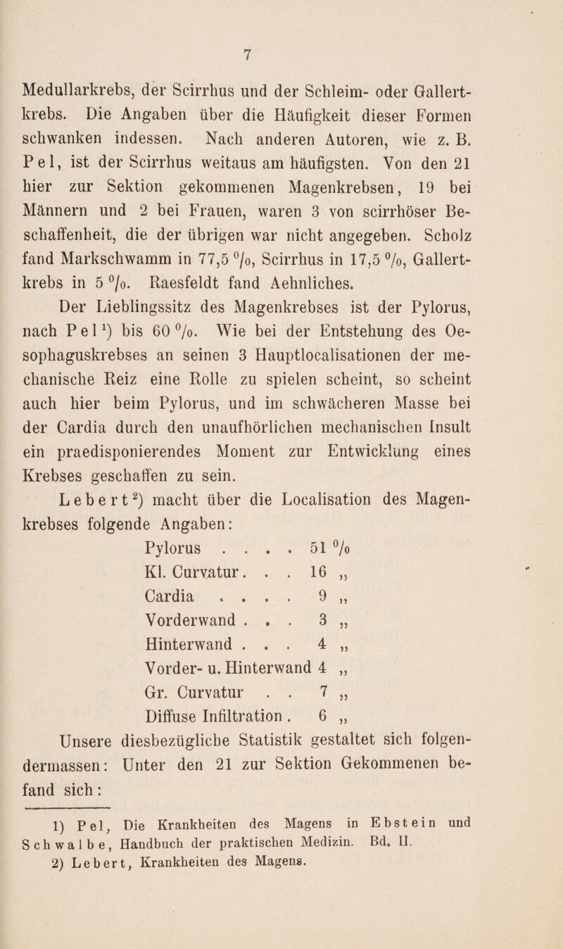 Medullarkrebs, der Scirrhus und der Schleim- oder Gallert¬ krebs. Die Angaben über die Häufigkeit dieser Formen schwanken indessen. Nach anderen Autoren, wie z. B. Pel, ist der Scirrhus weitaus am häufigsten. Von den 21 hier zur Sektion gekommenen Magenkrebsen, 19 bei Männern und 2 bei Frauen, waren 3 von scirrhöser Be¬ schaffenheit, die der übrigen war nicht angegeben. Scholz fand Markschwamm in 77,5 ®/o, Scirrhus in 17,5 7o, Gallert¬ krebs in 5 ®/o. Raesfeldt fand Aehnliches. Der Lieblingssitz des Magenkrebses ist der Pylorus, nach P e P) bis 60 ^/o. Wie bei der Entstehung des Oe- sophaguskrebses an seinen 3 Hauptlocalisationen der me¬ chanische Reiz eine Rolle zu spielen scheint, so scheint auch hier beim Pylorus, und im schwächeren Masse bei der Cardia durch den unaufhörlichen mechanischen Insult ein praedisponierendes Moment zur Entwicklung eines Krebses geschaffen zu sein. Lebert^) macht über die Localisation des Magen¬ krebses folgende Angaben: Pylorus . . . . 51 % Kl. Curvatur. . . 16 „ Cardia .... 9 „ Vorderwand ... 3 „ Hinterwand ... 4 „ Vorder- u. Hinterwand 4 „ Gr. Curvatur . . 7 „ Diffuse Infiltration . 6 ,, Unsere diesbezügliche Statistik gestaltet sich folgen- dermassen: Unter den 21 zur Sektion Gekommenen be¬ fand sich: 1) Pel, Die Krankheiten des Magens in Ebstein und Schwalbe, Handbuch der praktischen Medizin. Bd. II. 2) Lebert, Krankheiten des Magens.