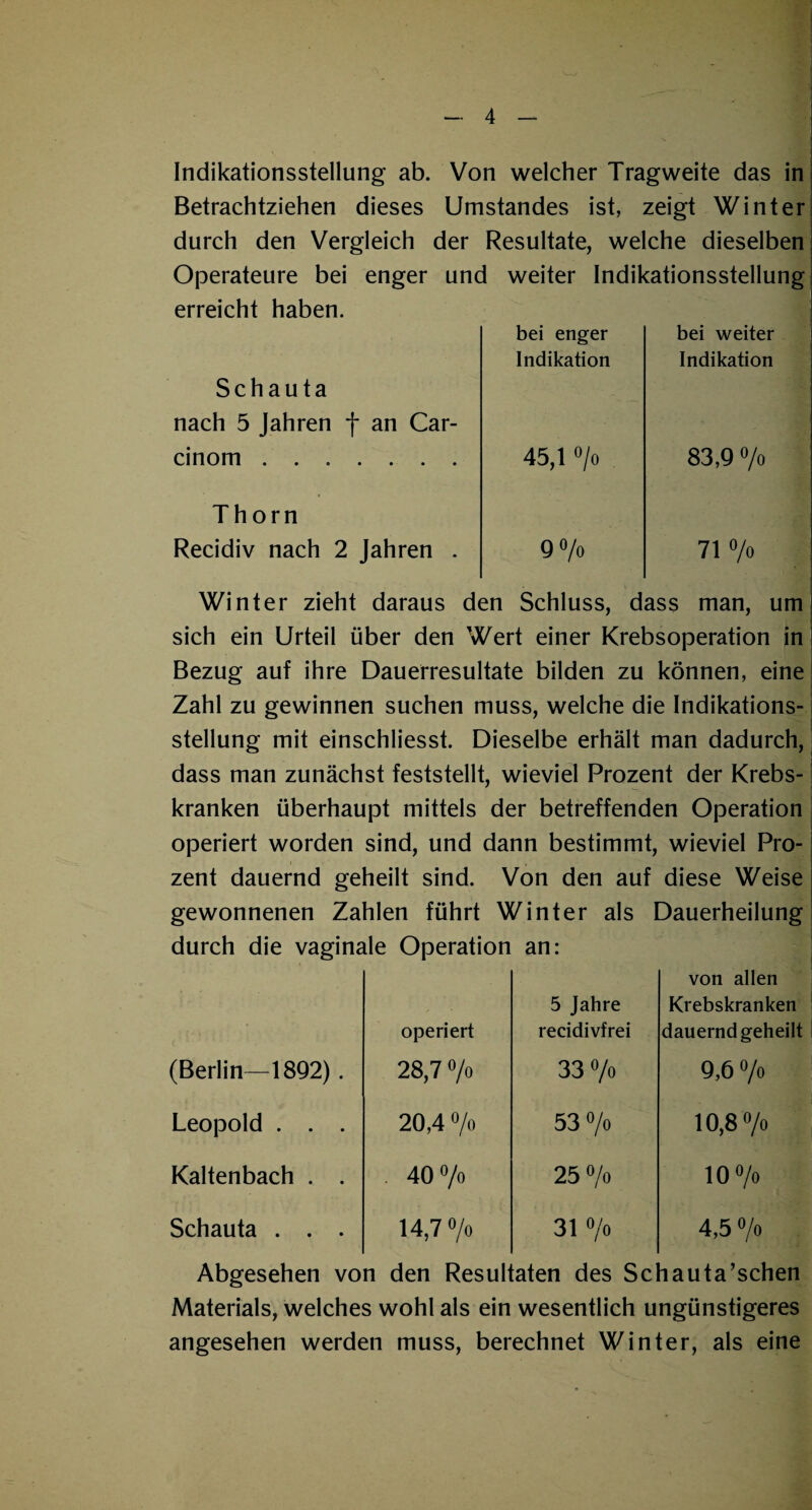 Indikationsstellung ab. Von welcher Tragweite das in Betrachtziehen dieses Umstandes ist, zeigt Winter durch den Vergleich der Resultate, welche dieselben Operateure bei enger und weiter Indikationsstellung erreicht haben. Schauta nach 5 Jahren f an Car- cinom. bei enger Indikation 45,1 °l o bei weiter Indikation 83,9 °/o Th orn Recidiv nach 2 Jahren . 9 °/o 71 °/o Winter zieht daraus den Schluss, dass man, um sich ein Urteil über den Wert einer Krebsoperation in Bezug auf ihre Dauerresultate bilden zu können, eine Zahl zu gewinnen suchen muss, welche die Indikations¬ stellung mit einschliesst. Dieselbe erhält man dadurch, dass man zunächst feststellt, wieviel Prozent der Krebs¬ kranken überhaupt mittels der betreffenden Operation operiert worden sind, und dann bestimmt, wieviel Pro¬ zent dauernd geheilt sind. Von den auf diese Weise gewonnenen Zahlen führt Winter als Dauerheilung durch die vaginale Operation an: (Berlin—1892) . operiert 28,7 °/o 5 Jahre recidivfrei 33 °/o von allen Krebskranken dauernd geheilt 9,6 °/o Leopold . . . 20,4 °/o 53 °/o 10,8 °/° Kaltenbach . . o o o 25 °/° 10 °/o Schauta . . . 14,7 °/o 31 °/o 4,5 °/o Abgesehen von den Resultaten des Schauta’schen Materials, welches wohl als ein wesentlich ungünstigeres angesehen werden muss, berechnet Winter, als eine