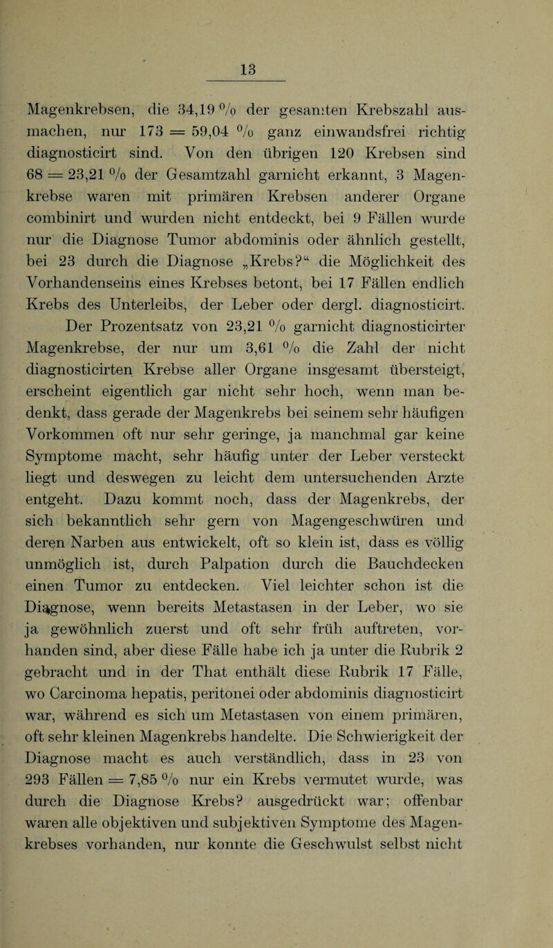 Magenkrebsen, die 34,19 % der gesamten Krebszahl aus- machen, mir 173 = 59,04 % ganz einwandsfrei richtig diagnosticirt sind. Von den übrigen 120 Krebsen sind 68 = 23,21 % der Gesamtzahl garnicht erkannt, 3 Magen¬ krebse waren mit primären Krebsen anderer Organe combinirt und wurden nicht entdeckt, bei 9 Fällen wurde nur die Diagnose Tumor abdominis oder ähnlich gestellt, bei 23 durch die Diagnose „Krebs?“ die Möglichkeit des Vorhandenseins eines Krebses betont, bei 17 Fällen endlich Krebs des Unterleibs, der Leber oder dergl. diagnosticirt. Der Prozentsatz von 23,21 % garnicht diagnosticirter Magenkrebse, der nur um 3,61 % die Zahl der nicht diagnosticirten Krebse aller Organe insgesamt übersteigt, erscheint eigentlich gar nicht sehr hoch, wenn man be¬ denkt, dass gerade der Magenkrebs bei seinem sehr häufigen Vorkommen oft nur sehr geringe, ja manchmal gar keine Symptome macht, sehr häufig unter der Leber versteckt liegt und deswegen zu leicht dem untersuchenden Arzte entgeht. Dazu kommt noch, dass der Magenkrebs, der sich bekanntlich sehr gern von Magengeschwüren und deren Narben aus entwickelt, oft so klein ist, dass es völlig unmöglich ist, durch Palpation durch die Bauchdecken einen Tumor zu entdecken. Viel leichter schon ist die Diagnose, wenn bereits Metastasen in der Leber, wo sie ja gewöhnlich zuerst und oft sehr früh auftreten, vor¬ handen sind, aber diese Fälle habe ich ja unter die Rubrik 2 gebracht und in der That enthält diese Rubrik 17 Fälle, wo Carcinoma hepatis, peritonei oder abdominis diagnosticirt war, während es sich um Metastasen von einem primären, oft sehr kleinen Magenkrebs handelte. Die Schwierigkeit der Diagnose macht es auch verständlich, dass in 23 von 293 Fällen = 7,85 % nur ein Krebs vermutet wurde, was durch die Diagnose Krebs? ausgedrückt war; offenbar waren alle objektiven und subjektiven Symptome des Magen¬ krebses vorhanden, nur konnte die Geschwulst selbst nicht