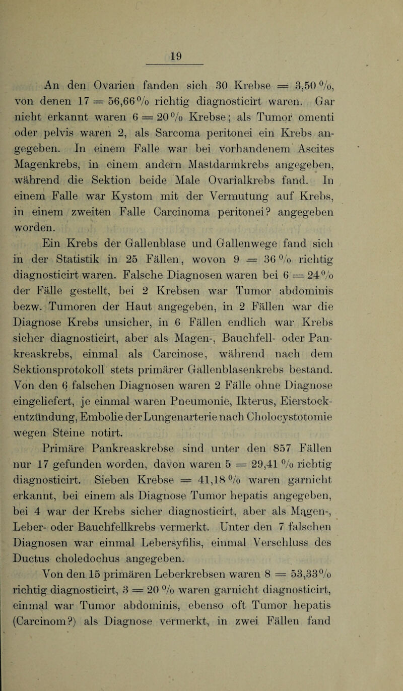 An den Ovarien fanden sich 30 Krebse = 3,50 %, von denen 17 = 56,66% richtig diagnosticirt waren. Gar nicht erkannt waren 6 = 20 % Krebse; als Tumor omenti oder pelvis waren 2, als Sarcoma peritonei ein Krebs an¬ gegeben. In einem Falle war bei vorhandenem Ascites Magenkrebs, in einem andern Mastdarmkrebs angegeben, während die Sektion beide Male Ovarialkrebs fand. In einem Falle war Kystom mit der Vermutung auf Krebs, in einem zweiten Falle Carcinoma peritonei? angegeben worden. Ein Krebs der Gallenblase und Gallenwege fand sich in der Statistik in 25 Fällen, wovon 9 = 36% richtig diagnosticirt waren. Falsche Diagnosen waren bei 6 = 24% der Fälle gestellt, bei 2 Krebsen war Tumor abdominis bezw. Tumoren der Haut angegeben, in 2 Fällen war die Diagnose Krebs unsicher, in 6 Fällen endlich war Krebs sicher diagnosticirt, aber als Magen-, Bauchfell- oder Pan¬ kreaskrebs, einmal als Carcinose, während nach dem Sektionsprotokoll stets primärer Gallenblasenkrebs bestand. Von den 6 falschen Diagnosen waren 2 Fälle ohne Diagnose eingeliefert, je einmal waren Pneumonie, Ikterus, Eierstock¬ entzündung, Embolie der Lungenarterie nach Cholocystotomie wegen Steine notirt. Primäre Pankreaskrebse sind unter den 857 Fällen nur 17 gefunden worden, davon waren 5 = 29,41 % richtig diagnosticirt. Sieben Krebse = 41,18% waren garnicht erkannt, bei einem als Diagnose Tumor liepatis angegeben, bei 4 war der Krebs sicher diagnosticirt, aber als M^gen-, Leber- oder Bauchfellkrebs vermerkt. Unter den 7 falschen Diagnosen war einmal Lebersyfilis, einmal Verschluss des Ductus choledochus angegeben. Von den 15 primären Leberkrebsen waren 8 = 53,33% richtig diagnosticirt, 3 — 20 % waren garnicht diagnosticirt, einmal war Tumor abdominis, ebenso oft Tumor hepatis (Carcinom?) als Diagnose vermerkt, in zwei Fällen fand