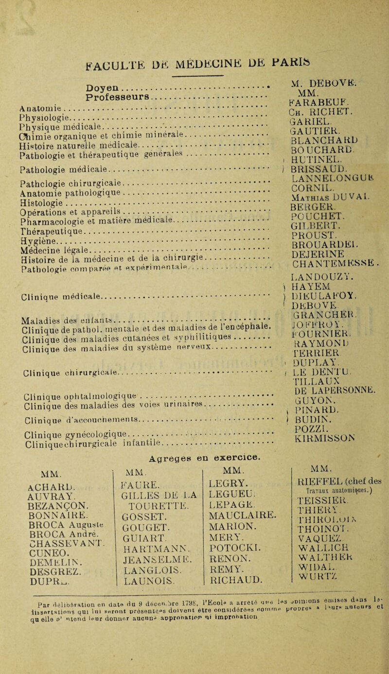 Doyen. Professeurs. Anatomie. . Physiologie. Physique médicale . Chimie organique et chimie minérale. . . . Histoire naturelle médicale. Pathologie et thérapeutique générales Pathologie médicale. Pathologie chirurgicale. Anatomie pathologique. Histologie.. Opérations et appareils.. .. Pharmacologie et matière médicale. Thérapeutique. Hygiène. Médecine légale.. Histoire de la médecine et de la chirurgie Pathologie comparée et, expérimentale.. . . Clinique médicale. Maladies des enfants. • Clinique de pathol. mentale et des maladies de 1 encephale Clinique des maladies cutanées et syphilitiques.■ Clinique des maladies du système nerveux. Clinique chirurgicale. Clinique ophtalmologique. Clinique des maladies des voies urinaires Clinique d’accouchements. Clinique gynécologique... ... Cliniquechirurgicale infantile. M. DEBOVE. MM. KARABEUF. Ch. RICHET. GARIEL. GAUTIER. BLANCHARD BOUCHARD, i HUTINEL. ) BRISSAUD. LANNELONGUb. CORN IL. Mathias DU VAL. BERGER. POUCHET. GILBERT. PROUST. BROUARDEL DEJERINE CHANTEMESSE . LANDOUZY. ) HAYEM ) DIEULAFOY. 1 DEBOVE GRANCHER. JOFFROY. FOURNIER. RAYMOND TERRIER * DUPLAT. i LE DENT U. TILLAUX DE LAPERSONNE. GUYON. ; PINARD. ) BUDIN. POZZI. Kl RMI S SON Agrégés en exercice. MM. FAURE MM. ACHARD. AUVRAY. BEZANÇON. BONN AI RE. BROCA Auguste BROCA André. CHASSEVANT. CUNEO. DEMEL1N. GILLES DE LA TOURETTE. GOSSET. GOUGET. GUIART. HARTMANN. JEANSELME. LANGLOIS. LAUNOIS. MM. LEGRY. LEGUEU. LEPAGE. MAUCLAIRE. MARION. MERY. POTOCKI. RENON. REMY. RICHAUD. MM. RIEFFEL (chef des Travaux anatomiques.) TEISSIER. THIERY. THIKOLoix THOINOT. VAQUEZ. WALLICH WA LT H EK WIDAL. WURTZ DESGREZ. DUPR^. Par délibération en date du 9 decen.bre 1798, l’EcoF a arrêté -me 1«3 binions «“1*e8 d*e“9r8 ^ [user tâtions qui lui seront présentées doivent être considérées comm*» prop [U elle o’ ntond Ipur donner aucune aopronatior ni improbation