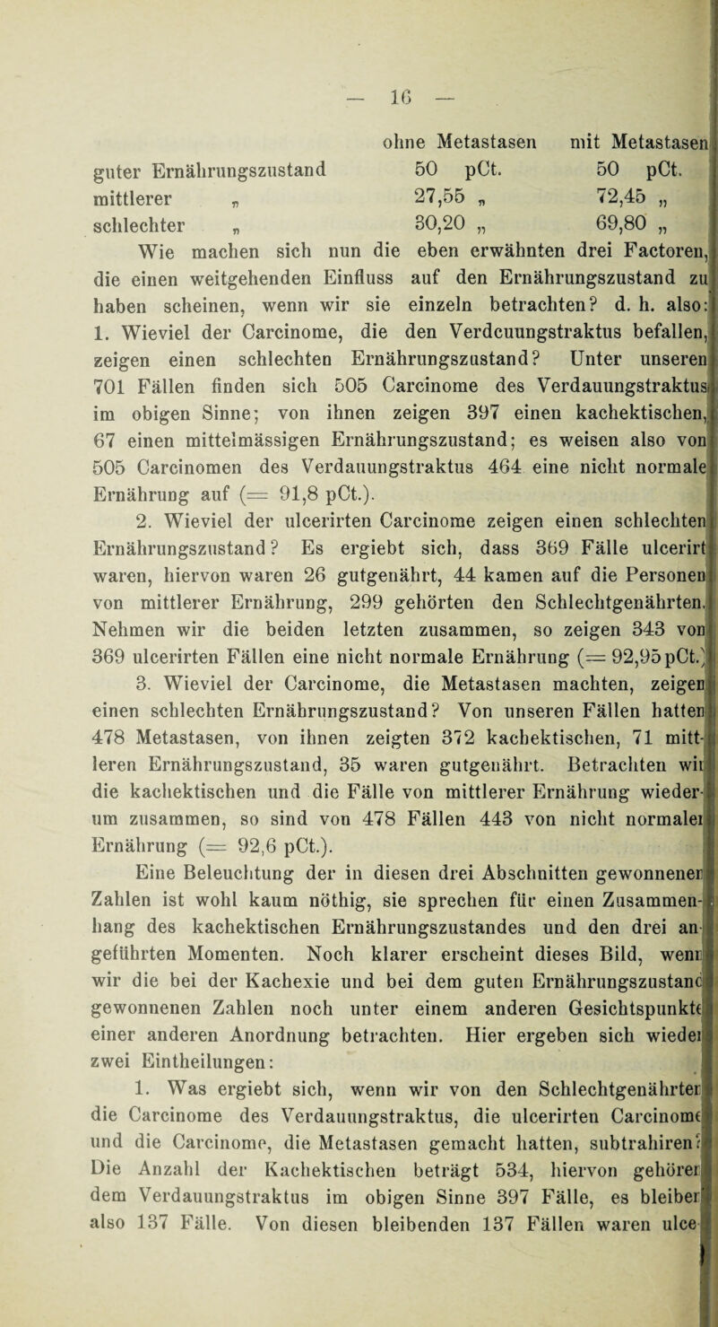 guter Ernährungszustand mittlerer „ schlechter „ ohne Metastasen mit Metastasen 50 pCt. 50 pCt. 27,55 „ 72,45 „ 80,20 „ 69,80 „ Wie machen sich nun die eben erwähnten drei Factoren, die einen weitgehenden Einfluss auf den Ernährungszustand zu haben scheinen, wenn wir sie einzeln betrachten? d. h. also: 1. Wieviel der Carcinome, die den Verdcuungstraktus befallen, zeigen einen schlechten Ernährungszustand? Unter unseren 701 Fällen finden sich 505 Carcinome des Verdauungstraktus* im obigen Sinne; von ihnen zeigen 397 einen kachektischen, 67 einen mittelmässigen Ernährungszustand; es weisen also von 505 Carcinomen des Verdauungstraktus 464 eine nicht normale Ernährung auf (= 91,8 pCt.). ■ 2. Wieviel der ulcerirten Carcinome zeigen einen schlechten Ernährungszustand ? Es ergiebt sich, dass 369 Fälle ulcerirt waren, hiervon waren 26 gutgenährt, 44 kamen auf die Personen von mittlerer Ernährung, 299 gehörten den Schlechtgenährten, Nehmen wir die beiden letzten zusammen, so zeigen 343 von 369 ulcerirten Fällen eine nicht normale Ernährung (= 92,95 pCt.'l 3. Wieviel der Carcinome, die Metastasen machten, zeigen* einen schlechten Ernährungszustand? Von unseren Fällen hatten 478 Metastasen, von ihnen zeigten 372 kachektischen, 71 mitt- • leren Ernährungszustand, 35 waren gutgenährt. Betrachten will die kachektischen und die Fälle von mittlerer Ernährung wieder um zusammen, so sind von 478 Fällen 443 von nicht normalen! Ernährung (= 92,6 pCt.). Eine Beleuchtung der in diesen drei Abschnitten gewonnener Zahlen ist wohl kaum nöthig, sie sprechen für einen Zusammen¬ hang des kachektischen Ernährungszustandes und den drei an geführten Momenten. Noch klarer erscheint dieses Bild, wenn wir die bei der Kachexie und bei dem guten Ernährungszustand« gewonnenen Zahlen noch unter einem anderen Gesichtspunkte einer anderen Anordnung betrachten. Hier ergeben sich wiedei zwei Eintheilungen: 1. Was ergiebt sich, wenn wir von den Schlechtgenährter die Carcinome des Verdauungstraktus, die ulcerirten Carcinomt und die Carcinome, die Metastasen gemacht hatten, subtrahirenr Die Anzahl der Kachektischen beträgt 534, hiervon gehöret dem Verdauungstraktus im obigen Sinne 397 Fälle, es bleiber' also 137 Fälle. Von diesen bleibenden 137 Fällen waren ulce