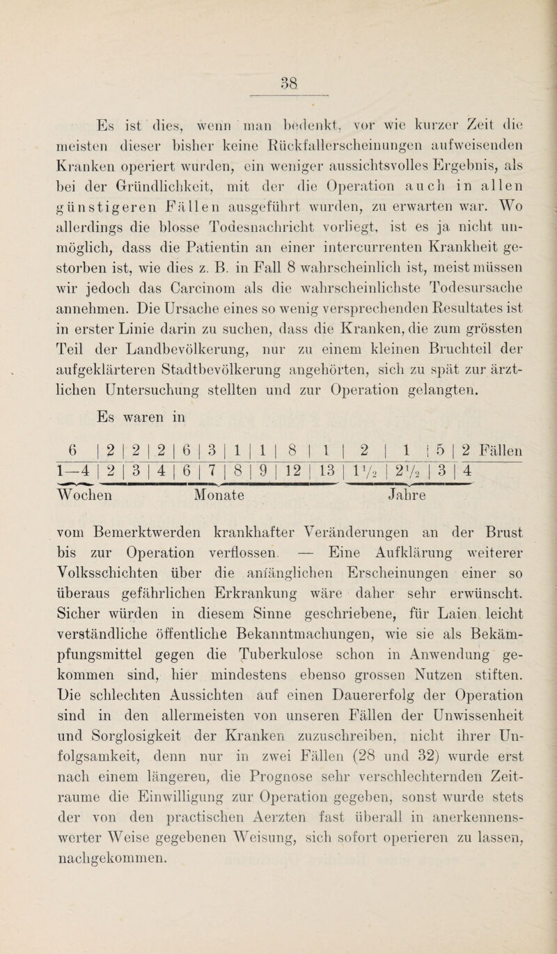 Es ist dies, wenn man bedenkt, vor wie kurzer Zeit die meisten dieser bisher keine Rückfallerscheinungen aufweisenden Kranken operiert wurden, ein weniger aussichtsvolles Ergebnis, als bei der Gründlichkeit, mit der die Operation auch in allen günstigeren Fällen ausgeführt wurden, zu erwarten war. Wo allerdings die blosse Todesnachricht vorliegt, ist es ja nicht un¬ möglich, dass die Patientin an einer intercurrenten Krankheit ge¬ storben ist, wie dies z. B. in Fall 8 wahrscheinlich ist, meist müssen wir jedoch das Carcinom als die wahrscheinlichste Todesursache annehmen. Die Ursache eines so wenig versprechenden Resultates ist in erster Linie darin zu suchen, dass die Kranken, die zum grössten Teil der Landbevölkerung, nur zu einem kleinen Bruchteil der aufgeklärteren Stadtbevölkerung angehörten, sich zu spät zur ärzt¬ lichen Untersuchung stellten und zur Operation gelangten. Es waren in 6 | 2 2 .2 6 3 | 1 | 1 | 8 | 1 | 2 1 i i 5 2 Fällen 1—4 2 3 4 6 7 8 9 12 13 iy2 2 y2 | 3 4 Wochen Monate Jahre vom Bemerktwerden krankhafter Veränderungen an der Brust bis zur Operation verflossen. — Eine Aufklärung weiterer Volksschichten über die anfänglichen Erscheinungen einer so überaus gefährlichen Erkrankung wäre daher sehr erwünscht. Sicher würden in diesem Sinne geschriebene, für Laien leicht verständliche öffentliche Bekanntmachungen, wie sie als Bekäm¬ pfungsmittel gegen die Tuberkulose schon in Anwendung ge¬ kommen sind, hier mindestens ebenso grossen Nutzen stiften. Die schlechten Aussichten auf einen Dauererfolg der Operation sind in den allermeisten von unseren Fällen der Unwissenheit und Sorglosigkeit der Kranken zuzuschreiben, nicht ihrer Un¬ folgsamkeit, denn nur in zwei Fällen (28 und 32) wurde erst nach einem längeren, die Prognose sehr verschlechternden Zeit¬ räume die Einwilligung zur Operation gegeben, sonst wurde stets der von den practischen Aerzten fast überall in anerkennens¬ werter Weise gegebenen Weisung, sich sofort operieren zu lassen, nachgekommen.