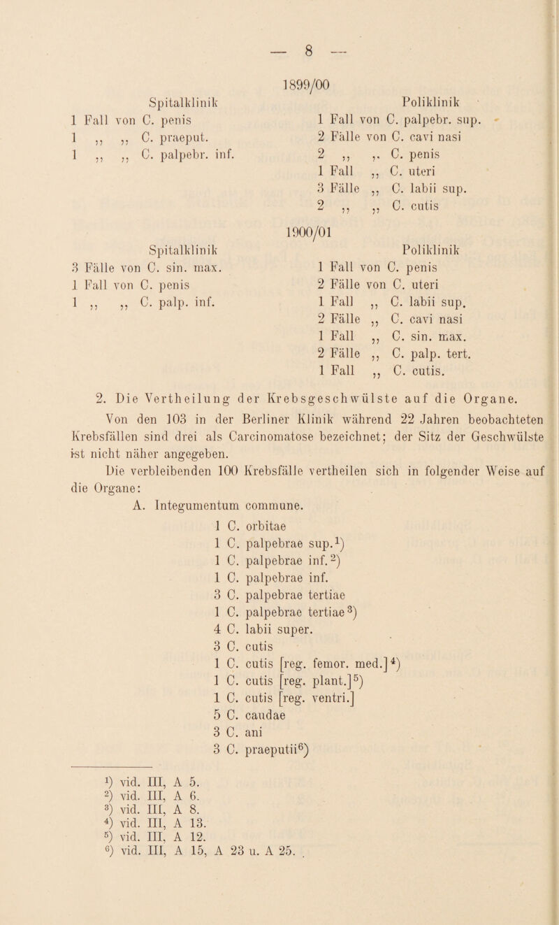 1899/00 Poliklinik 1 Fall von C. palpebr. sup. 2 Fälle von C. cavi nasi 2 ,, ,, C. penis 1 Fall ,, C. uteri 3 Fälle ,, C. labii sup. 2 ,, v C. cutis 1900/01 Poliklinik 1 Fall von C. penis 2 Fälle von C. uteri 1 Fall ,, C. labii sup. 2 Fälle ,, C. cavi nasi 1 Fall C. sin. max. 2 Fälle ,, C. palp. tert. 1 Fall ,, C. cutis. 2. Die Vertheilung der Krebsgeschwülste auf die Organe. Von den 103 in der Berliner Klinik während 22 Jahren beobachteten Krebsfällen sind drei als Carcinomatose bezeichnet; der Sitz der Geschwülste ist nicht näher angegeben. Die verbleibenden 100 Krebsfälle vertheilen sich in folgender Weise auf die Organe: A. Integumentum commune. 1 C. orbitae 1 C. palpebrae sup.1) 1 C. palpebrae inf.2) 1 C. palpebrae inf. 3 C. palpebrae tertiae 1 C. palpebrae tertiae3) 4 C. labii super. 3 C. cutis 1 C. cutis [reg. femor. med.]4) 1 C. cutis [reg. plant.]5) 1 C. cutis [reg. ventri.] 5 C. caudae 3 C. ani 3 C. praeputii6) Spitalklinik 1 Fall von C. penis 1 ,, ,, C. praeput. 1 ,, ,, C. palpebr. inf. Spitalklinik 3 Fälle von C. sin. max. 1 Fall von C. penis 1 ,, ,, C. palp. inf. 0 vid. III, A 5. 2) vid. III, A 6. 8) vid. III, A 8. 4) vid. III, A 13. 5) vid. III, A 12. 6) vid. III, A 15, A 23 u. A 25.