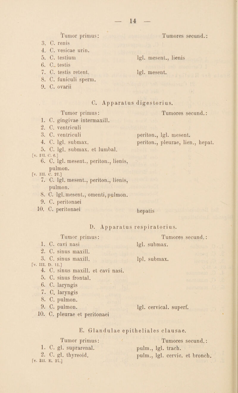 Tumor primus: 3. C. renis 4. C. vesicae urin. 5. C. testium 6. CLtestis 7. C. testis retent. 8. C. funiculi sperm. 9. C. ovarii Tumores secund.: lgl. mesent., lienis lgl. mesent. C. Apparatus digestorius. Tumor primus: 1. C. gingivae intermaxill. 2. C. ventriculi 3. C. ventriculi 4. C. lgl. submax. 5. C. lgl. submax. et lumbal, [v. in. c. 6.] 6. C. lgl. mesent., periton., lienis, pulmon. [v. III. C. 27.] 7. C. lgl. mesent., periton., lienis, pulmon. 8. C. lgl.mesent., omenti, pulmon. 9. C. peritonaei 10. C. peritonaei Tumores secund.: periton., lgd. mesent. periton., pleurae, lien., hepat. hepatis D. Apparatus respiratorius. Tumor primus: Tumores secund.: 1. C. cavi nasi lgl. submax. 2. C. sinus maxill. 3. C. sinus maxill. lpl. submax. [v. III. d. u.] 4. C. sinus maxill. et cavi nasi. 5. C. sinus frontal. 6. C. laryngis 7. C. laryngis 8. C. pulmon. 9. C. pulmon. lgl. cervical. superf. 10. C. pleurae et peritonaei E. jGlandulae epitheliales clausae. Tumor primus: 1. C. gl. suprarenal. 2. C. gl. thyreoid, [v. III. E, 27.] Tumores secund.: pulm., lgl. trach. pulm., lgl. cervic, et bronch.