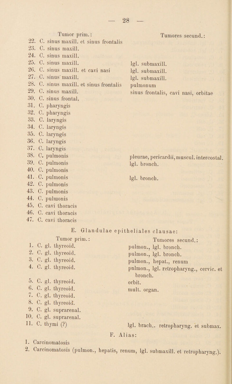 Tumor prim.: 22. C. sinus inaxill. et sinus frontalis 23. C. sinus maxill. 24. C. sinus maxill. 25. C. sinus maxill. 26. C. sinus maxill. et cavi nasi 27. C. sinus' maxill. 28. C. sinus maxill. et sinus frontalis 29. C. sinus maxill. 30. C. sinus frontal. 31. C. pharyngis 32. C. pharyngis 33. C. laryngis 34. C. laryngis 35. C. laryngis 36. C. laryngis 37. C. laryngis 38. C. pulmonis 39. C. pulmonis 40. C. pulmonis 41. C. pulmonis 42. C. pulmonis 43. C. pulmonis 44. C. puliuonis 45. C. cavi thoracis 46. C. cavi thoracis 47. C. cavi thoracis E. Glandulae Tumor prim.: 1. C. gl. thyreoid. 2. C. gl. thyreoid. 3. C. gl. thyreoid. 4. C. gl. thyreoid. 5. C. gl. thyreoid. 6. C. gl. thyreoid. 7. C. gl. thyreoid. 8. C. gl. thyreoid. 9. C. gl. suprarenal. 10. C. gl. suprarenal. 11. C. thymi (?) F. 1. Carcinomatosis 2. Carcinomatosis (pulmon., hepatis, Tumores secund.: lgl. submaxill. Igl. submaxill. lgl. submaxill. pulmonum sinus frontalis, cavi nasi, orbitae pleurae, pericardii, muscul. intercostal. lgl. bronch. lgl. bronch. epitheliales clausae: Tumores secund.: palmon., lgl. bronch. pulmon., lgl. bronch. pulmon., hepat., renum pnlmon., lgl. retropharyng., cervic. et bronch. orbit. mult. organ. lgl. brach., retropharyng. et submax. Alias: renum, lgl. submaxill. et retropharyng.).