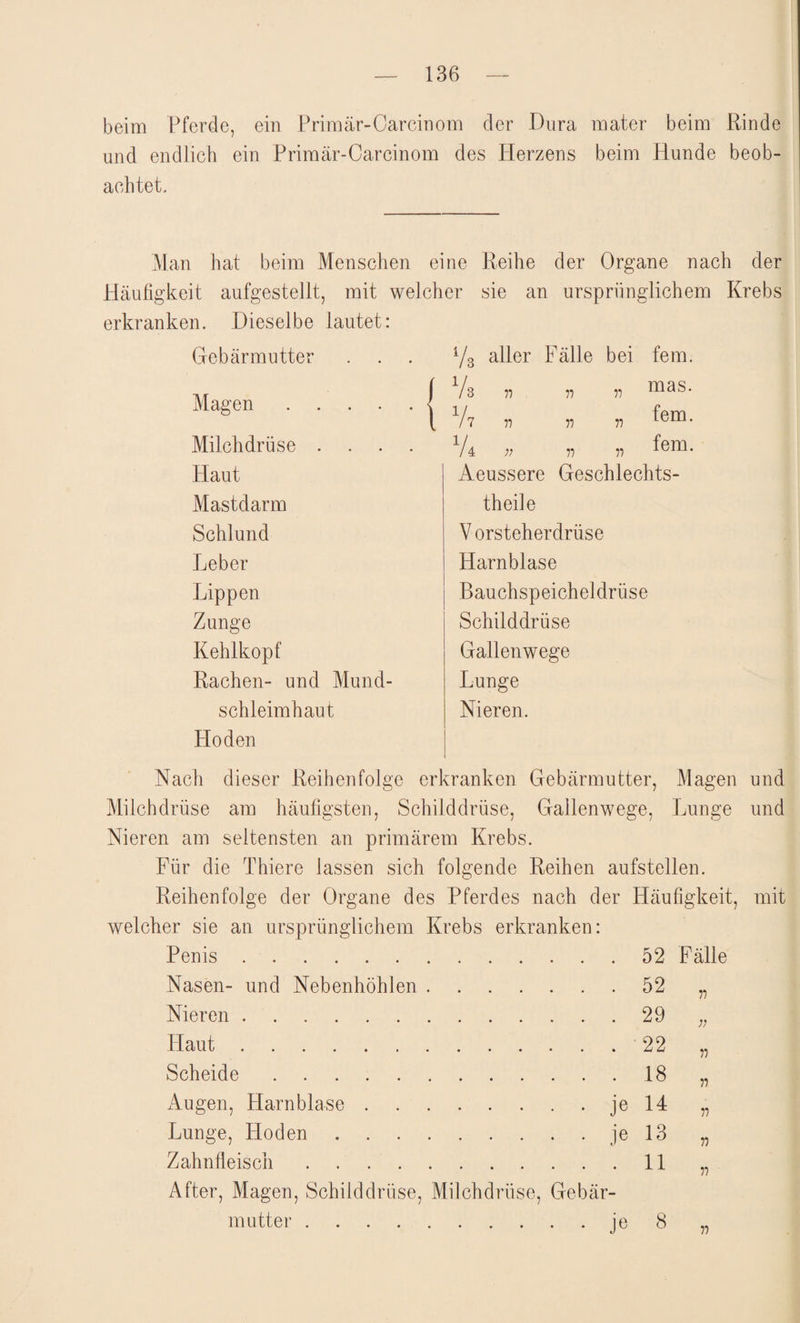 beim Pferde, ein Primär-Carcinom der Dura mater beim Rinde und endlich ein Primär-Carcinom des Herzens beim Hunde beob¬ achtet. Man hat beim Menschen eine Reihe der Organe nach der Häufigkeit aufgestellt, mit welcher sie an ursprünglichem Krebs erkranken. Dieselbe lautet: Gebärmutter Magen .... Milchdrüse . Haut Mastdarm Schlund Leber Lippen Zunge Kehlkopf Rachen- und Mund¬ schleimhaut Hoden V3 aller Fälle bei fern. n 11 n n mas. fern. fern. 3 Vs 1/i i/ / 4 ;; il 11 Äeussere Geschlechts- theile V orsteherdrüse Harnblase Bauchspeicheldrüse Schilddrüse Gallenwege Lunge Nieren. Nach dieser Reihenfolge erkranken Gebärmutter, Magen und Milchdrüse am häufigsten, Schilddrüse, Gallenwege, Lunge und Nieren am seltensten an primärem Krebs. Für die Thiere lassen sich folgende Reihen aufstellen. Reihenfolge der Organe des Pferdes nach der Häufigkeit, mit welcher sie an ursprünglichem Krebs erkranken: Penis.52 Fälle Nasen- und Nebenhöhlen.52 Nieren.29 Haut.22 Scheide.18 Augen, Harnblase.je 14 Lunge, Hoden.je 13 Zahnfleisch.11 After, Magen, Schilddrüse, Milchdrüse, Gebär¬ mutter . n ;; 11 11 n je 8 ii