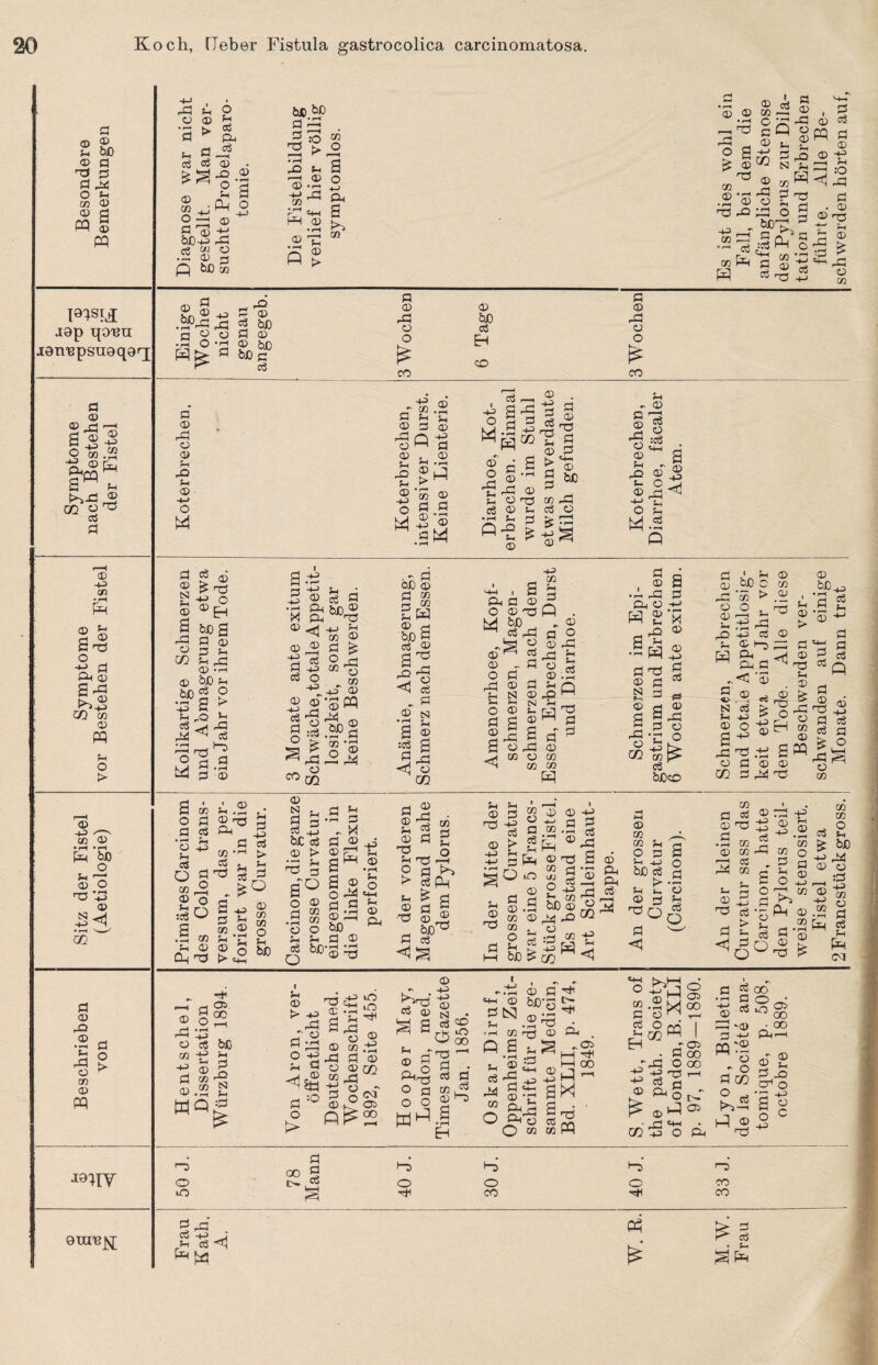 © 0 05 ’-Ö fl 05 bß Ö fl fl rfl O Sh 03 05 05 fl PP g m jap qo'Bu lön^psueqaq; 05 •0 03 fl 05 -fl 05 -0 03 05 Cu ■•CQ fl Sh t>>fl © CO üfl fl fl 05 O -LJ Pv 05 -0 05 • pH Ph 05 0 ö © fl nfl o 0 fl Ph © g-fl m 03 05 pq Sh O 05 Iß 05 • pH »pH Ph bß o Sh fl? 05 O fl '43 05 05 fl 05 rO © • pp Sh A3 O 03 05 pq fl o > J9^IY 9un3]q -fl Sh 05 05 'S > Sh Ö. . cS fl 05 O Sh fl Ph fl 05 O Sh ;Ph 05 03 p =3 05 fl fl H-> bßin -fl es ” P • —. © Ö Q &ß 03 bß £ß a -2 . P O M Ö > o r-H ~ p-H • pH pH .-O Sh fl 13.2 3 p< ^ =+H S m.2 ^ 05 £ 35 s © H > 05 05 • pH -H fl P s ^ 05 A3 03 .2 © fl3 rQ fl fl fl 03 42 CL5 Oflfl cP© fl 0 P GO 05 -fl 0 -0 73 _ bß' P -Q N Sh da 03 P fl fl fl ° fl 05 PQ 05 p-H <1 fl 03 P«H =fl P O ^ 03 ^ 2 fl fl fl 73 -0 fl fl fl 05 -0 Sh SO -fl Ö . 0 05 >73 t ^ A fl 3 S — ^ o 03 Pn 05 +3 fl 05 fl bJO fl fl ü fl 0 • ph O 0 hn Hte: -1 -“P a Scc fl fl fl 0 0 © -fl bß rfl 0 fl 0 O SS EH CO O P CO CO fl 0 -fl 0 0 Sh -O Sh 0 ■ H—* o M -0 - 03 fl Sh 0 rfl o 0 Sh fl Sh 0 O M a P Sh 0 > • PH 03 fl 0 -0 fl 0 • pH Sh 0 +3 fl 0 0 fl • pH 0 M fl P g £.2 ^ pq © fl o e j2 2 0 hg 0 O fl 0 •rH 0 P •© ^ Sh 0 0 . 2 'S p ö 2 © co^ Ö 0 fl > fl fl 0 fl 0 g * 0 bß 03 rfl fl O Sh - 0 Q fl 2 o öS 0 Sh - .O 0 S- C 0 _fl -fl ^ O Sh W.2 P 0 -0 fl 0 N Sh 0 a -A 0 CO 0 60 a -Q <1 -0 Sh fl -fl O W £ 05 £ Ö H-> O 0 rfl fl 2 fl 0 fl Sh Sh -fl 0 -rH ÖJ0 Sh - o > Sh -fl fl Ad fl • pH 0 rH -0 Sh * -0 © fl P •fl Ph bn © X Ph Wfl j 5 ?H 00 0 p £ °rfl 0 03 0 0 ® 'S fl fl +0 fl o 03 J hlT 0 ® 0®W Ö fl fl CO rfl 0 :fl . A3 0 GQ Öß PH 03 o 0 fl • pH 0 rfl - P| Cß 0 fl '03 ^ w 0 C? bß P fl 0 5 “ <1 fl ^ fl 0 N 'fl ^ a © a P rfl <q 0 QQ Ph fl 0 O 0 A3 M bJ3 ^ fl rfl _ 0 0 0 o -fl fc O fl 0 FR c0 - fl fl M 0 Ö CSJ 0 CS CD © pC C fl 0 rfl Cß -0 03 Sh 3 P . - 0 p 2 0 rfl rfl £ 0 fl 0 -rH fl P -8 Hfl fl * 0 03 03 w p a 0 g fl rfl fl Ph 0 .-fl 8 R 0 s w3 «'S § p 0 fl 0 ‘Go fl bßco H fl 0 N P-S © a -fl 0 GO G fl fl 0 iX» Qß O 03 rfl ’5 > .2 0 P u, ^ Sh .-fl rfl ,_Q 43 fl 0 0 0 t-j ~ W Sc-^ 0 2 0 0 0 ■ -* rr-t S5|o rfl P .fl S 0 fl 0 0 m fl -fl ö 0 bß + st fl = ^ 0 f P*fl f 0 fl c rQ fl p 0 fl 0 -fl Ö H 0 fl ( 03 j I 03 PQ 2 03 O fl fl fl * ^ ^H 0 -U Sh «8 ^ ü 2 £2 :flO .§ 03 Sh 0 Qn fl ’ 0 ?H . r— 0 r£ Ph fl 03 •pH A Sh ^ fl r 2 HD fl 0 w 0 Sh 'fl 0 s P1 C+H -h-3 fl > Sh fl o 0 03 03 O Sh tß 0 N 0 a 3 fl _^_j bß fl 0 > A4 0 Ö 3 ro 2 o 0 fl m .fl 03 0 O 0 Sh fl bß O fl 0 ■fl 3 r X fl 0 43 0^0 S^.2 S*g O fl 0 fl fl 0 S.«3 o. bß ^ fl 0 rH -rH 0 ~Ö 0 S 0 3 0 fl fl 0nfl O rt > H 0 P 0 fl 'fl 0 _ bß fl fl ^^H 03 fl 0 o s—H rn ^ fl P-1 2 0 ,Ö 0 0 0 fl >0 'S3 fl 0 >• ■+J Sh 03 0 fl fl 0 O o 0 fl 0 0 Ö P fl 0 .fl 03 0 0 H-> 03 • -H P 0 Tfl 03 J oj 0 0H rfl bß| M ^0 s ® A3 2 ^rfl 0 Ph Ph fl P 3 bß £ -fl rO 0 :fl -0 O) 03 t3 0 m m O 0 ^ bß fl 0 t 0 £ fl Q fl <1 o fl • PH 0 0 fl ü 03 Ö r2 -0 0 O 43 G m fl •i-H Ul — <£> C/3 Ä 3 cö P ^ 0 ■0 0 0 £ 0 fl fl fl fl 0 <1 P O 03 03 o ? fl o -2 -03 Ph 0 03 §| rfl 03 03 o 0 bß -fl 0 0 r-H JP ® 03 fl £ 03 O r fl Ph g 0 Cfl oi r-H -H 35 0 fl bß ^ 0 fl 5.2 2 WPg o ufl r 0 0 > -0 -fl 0 P fli 0 fl H © fl'0 o > Atd p A3 JA 0 ^ O © 2 — fl 0 fl 2^ iS rfl o ^ fl O (M ©fl® 0^2 0 2, © rfl o FR7H fl Q3 S P P^rg O p o o 0 -0 -0 0 fl «d OS H3 — fl . fl fl 03 P 0 03 0 bß1 0 0 0 fl td 0 •0 03 P 2 • pH 0 ® p 2 -0 M P 0- — 0 — “ grfl ^ o Ifl O Ph' O fl ^ 0 Ph . n H-q 2X i hö 02.2 S P 0 rN 0 ££m I Eh _r 05 - P 00 rfl oco ® ^ o ^ ^q® ®0tO P p 2 •pH fl ^ ®8 4fl s0 3 — QQ -® ^ O  O P 05 ? fl P-s—1 P © Ö 00 o 03 00 • 00 Ph hh ©2 fl lQ O-1 O 'fl 2 © o c ■0 fl 00 P I> ^ p P P P 0 O O co CO Hl CO P rfl fl+5 J 0 fl <34 Oh & & s £