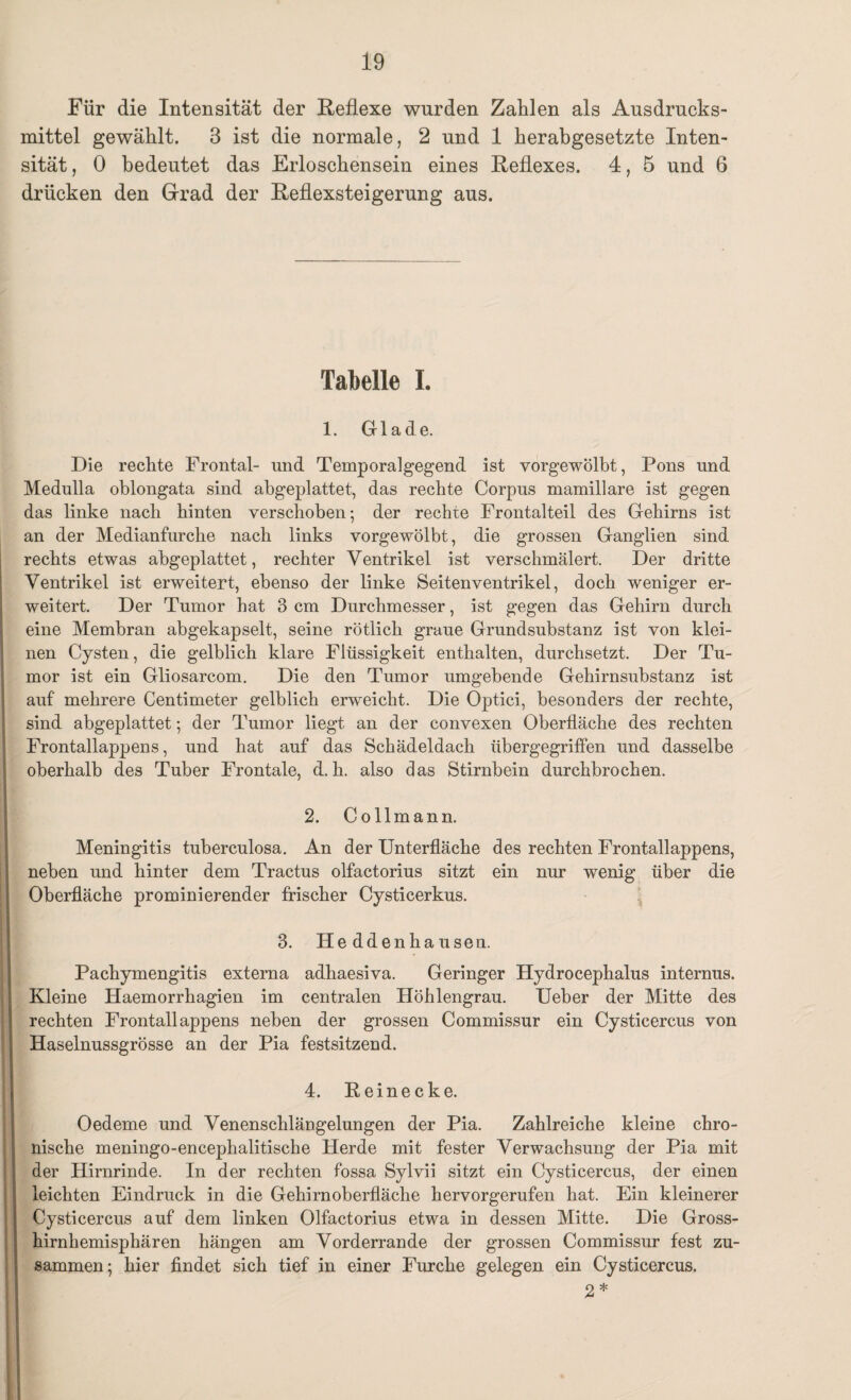 Für die Intensität der Reflexe wurden Zahlen als Ausdrucks¬ mittel gewählt. 3 ist die normale, 2 und 1 herabgesetzte Inten¬ sität , 0 bedeutet das Erloschensein eines Reflexes. 4, 5 und 6 drücken den Grad der Reflexsteigerung aus. Tabelle I. 1. Glade. Die rechte Frontal- und Temporalgegend ist vorgewölbt, Pons und Medulla oblongata sind abgeplattet, das rechte Corpus mamillare ist gegen das linke nach hinten verschoben; der rechte Frontalteil des Gehirns ist an der Medianfurche nach links vorgewölbt, die grossen Ganglien sind rechts etwas abgeplattet, rechter Ventrikel ist verschmälert. Der dritte Ventrikel ist erweitert, ebenso der linke Seitenventrikel, doch weniger er¬ weitert. Der Tumor hat 3 cm Durchmesser, ist gegen das Gehirn durch eine Membran abgekapselt, seine rötlich graue Grundsubstanz ist von klei¬ nen Cysten, die gelblich klare Flüssigkeit enthalten, durchsetzt. Der Tu¬ mor ist ein Gliosarcom. Die den Tumor umgehende Gehirnsubstanz ist auf mehrere Centimeter gelblich erweicht. Die Optici, besonders der rechte, sind abgeplattet; der Tumor liegt an der convexen Oberfläche des rechten Frontallappens, und hat auf das Schädeldach übergegriffen und dasselbe oberhalb des Tuber Frontale, d. h. also das Stirnbein durchbrochen. 2. Collmann. Meningitis tuberculosa. An der Unterfläche des rechten Frontallappens, neben und hinter dem Tractus olfactorius sitzt ein nur wenig über die Oberfläche prominierender frischer Cysticerkus. 3. He ddenhausen. Pachymengitis externa adhaesiva. Geringer Hydrocephalus internus. Kleine Haemorrhagien im centralen Höhlengrau. Ueber der Mitte des rechten Frontallappens neben der grossen Commissur ein Cysticercus von Haselnussgrösse an der Pia festsitzend. 4. Reinecke. Oedeme und Venenschlängelungen der Pia. Zahlreiche kleine chro¬ nische meningo-encephalitische Herde mit fester Verwachsung der Pia mit der Hirnrinde. In der rechten fossa Sylvii sitzt ein Cysticercus, der einen leichten Eindruck in die Gehirnoberfläche hervorgerufen hat. Ein kleinerer Cysticercus auf dem linken Olfactorius etwa in dessen Mitte. Die Gross¬ hirnhemisphären hängen am Vorderrande der grossen Commissur fest zu¬ sammen; hier findet sich tief in einer Furche gelegen ein Cysticercus. 2 *