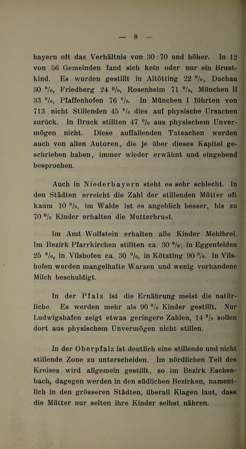 bayern oft das Verhältnis von 30:70 und höher. In 12 von 56 Gemeinden fand sich kein oder nur ein Brust¬ kind. Es wurden gestillt in Altötting 22 °/o, Dachau 30 °/o, Friedberg 24 °/o, Rosenheim 71 °/o, München II 33 °/o, Pfaffenhofen 76 °/o. In München I führten von 713 nicht Stillenden 45 °/o dies auf physische Ursachen zurück. In Bruck stillten 47 °/o aus physischem Unver¬ mögen nicht. Diese auffallenden Tatsachen werden auch von allen Autoren, die je über dieses Kapitel ge¬ schrieben haben, immer wieder erwähnt und eingehend besprochen. Auch in Niederbayern steht es sehr schlecht. In den Städten erreicht die Zahl der stillenden Mütter oft kaum 10 °/o, im Walde ist es angeblich besser, bis zu 70 °lo Kinder erhalten die Mutterbrust. Im Amt Wolfstein erhalten alle Kinder Mehlbrei. Im Bezirk Pfarrkirchen stillten ca. 30 °/o; in Eggenfelden 25 °/0, in Vilshofen ca. 30 %, in Kötzting 90 °/o. ln Vils- hofen werden mangelhafte Warzen und wenig vorhandene Milch beschuldigt. In der Pfalz ist die Ernährung meist die natür¬ liche. Es werden mehr als 90 °/o Kinder gestillt. Nur Ludwigshafen zeigt etwas geringere Zahlen, 14 °/o sollen dort aus physischem Unvermögen nicht stillen. In der Oberpfalz ist deutlich eine stillende und nicht stillende Zone zu unterscheiden. Im nördlichen Teil des Kreises wird allgemein gestillt, so im Bezirk Eschen¬ bach, dagegen werden in den südlichen Bezirken, nament¬ lich in den grösseren Städten, überall Klagen laut, dass die Mütter nur selten ihre Kinder selbst nähren.