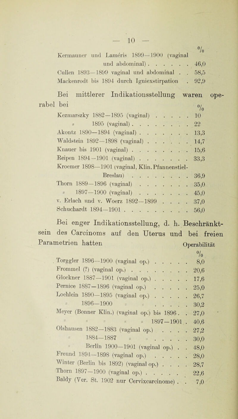 Kermauner und Lameris 1899—1900 (vaginal und abdominal).46,0 Cullen 1893—1899 vaginal und abdominal . . 58,5 Mackenrodt bis 1894 durch Igniexstirpation . 92,9 Bei mittlerer Indikationsstellung waren ope¬ rabel bei o j Kezmarszky 1882 — 1895 (vaginal).10 = 1895 (vaginal). . 22 Akontz 1890—1894 (vaginal).13,3 Waldstein 1892—1898 (vaginal).14,7 Knauer bis 1901 (vaginal).15,6 Reipen 1894—1901 (vaginal).33,3 Kroemer 1898—1901 (vaginal, Klin. Pfannenstiel- Breslau) .36,9 Thorn 1889—1896 (vaginal).35,0 = 1897—1900 (vaginal).45,0 v. Erlach und v. Woerz 1892—1899 .... 37,0 Schuchardt 1894—1901 . 56,0 Bei enger Indikationsstellung, d. h. Beschränkt¬ sein des Carcinoms auf den Uterus und bei freien Parametrien hatten Operabilität % . Torggler 1896—1900 (vaginal op.).8,0 Frommei (?) (vaginal op.).20,6 Glöckner 1887—1901 (vaginal op.).17,6 Pernice 1887 — 1896 (vaginal op.).25,0 Loehlein 1890—1895 (vaginal op.).26,7 = 1896-1900 = = . 30,2 Meyer (Bonner Klin.) (vaginal opi) bis 1896 . . 27,0 1897-1901 . 40,6 Olshausen 1882—1883 (vaginal op.) . . . . 27,2 1884-1887 = =. 30*0 Berlin 1900—1901 (vaginal op.) . . 48,0 Freund 1894-1898 (vaginal op.).28,0 Winter (Berlin bis 1892) (vaginal op.) .... 28,7 Thorn 1897—1900 (vaginal op.). 22,6 Baldy (Ver. St. 1902 nur Cervixcarcinome) . . 7,0