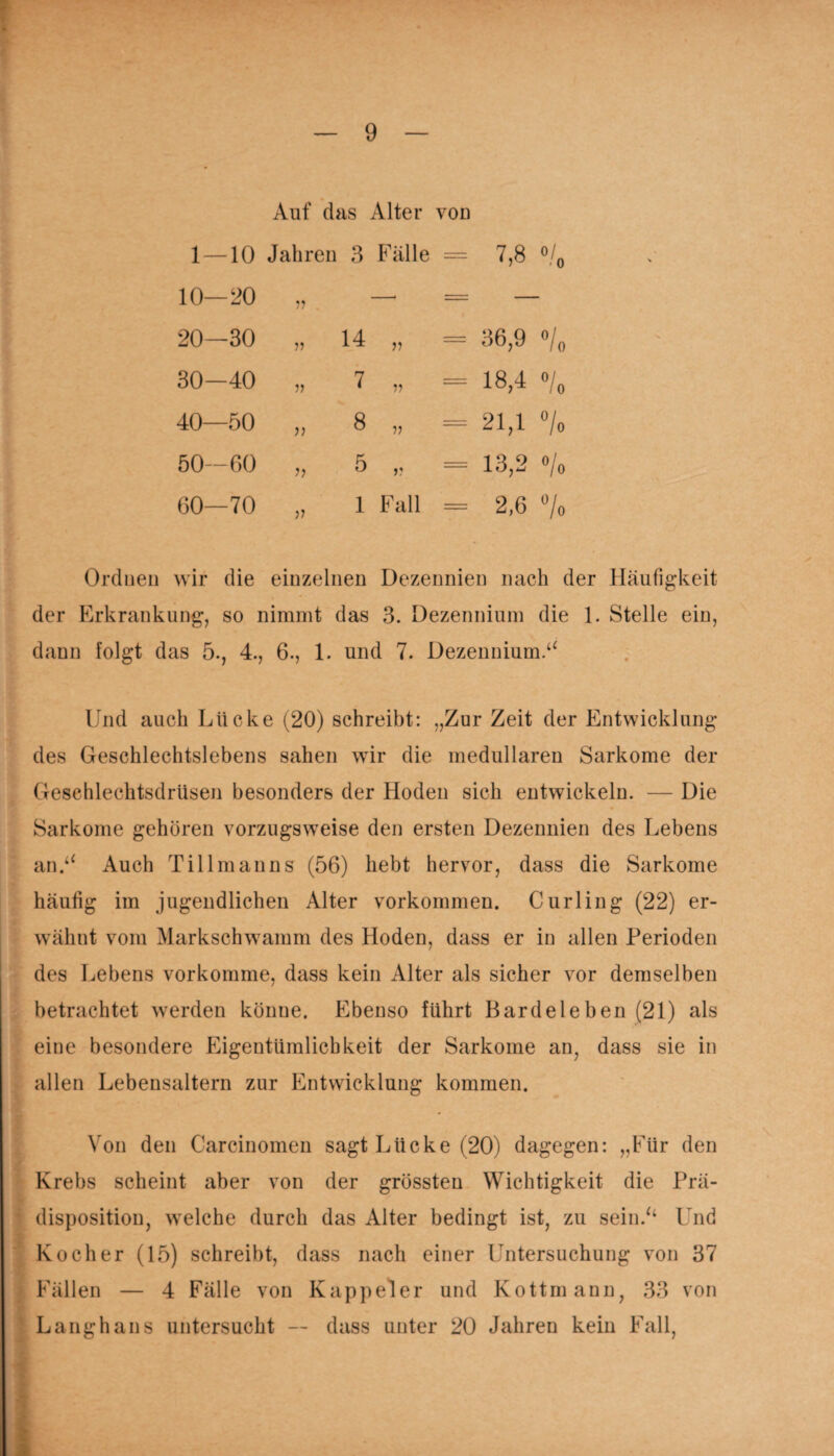 Auf das Alter von 1- -10 Jahren 3 Fälle ii QO °/, 10- -20 V = — 20- -30 V 14 V = 36,9 */. 30- -40 V 7 V = 18,4 % 40- -50 ); 8 D = 21,1 7 ■ 50- -60 0 5 Ol CO T—1 7 ■ 60- -70 V 1 Fall = 2,6 7 Ordnen wir die einzelnen Dezennien nach der Häufigkeit der Erkrankung, so nimmt das 3. Dezennium die 1. Stelle ein, dann folgt das 5., 4., 6., 1. und 7. Dezennium/4 Und auch Lücke (20) schreibt: „Zur Zeit der Entwicklung des Geschlechtslebens sahen wir die medullären Sarkome der Geschlechtsdrüsen besonders der Hoden sich entwickeln. — Die Sarkome gehören vorzugsweise den ersten Dezennien des Lehens an/4 Auch Tillmanns (56) hebt hervor, dass die Sarkome häufig im jugendlichen Alter Vorkommen. Curling (22) er¬ wähnt vom Markschwamm des Hoden, dass er in allen Perioden des Lebens vorkomme, dass kein Alter als sicher vor demselben betrachtet werden könne. Ebenso führt Bardeleben (21) als eine besondere Eigentümlichkeit der Sarkome an, dass sie in allen Lebensaltern zur Entwicklung kommen. Von den Carcinomen sagt Lücke (20) dagegen: „Für den Krebs scheint aber von der grössten Wichtigkeit die Prä¬ disposition, welche durch das Alter bedingt ist, zu sein.4i Lhid Kocher (15) schreibt, dass nach einer Untersuchung von 37 Fällen — 4 Fälle von Kappeier und Kottmann, 33 von Langhaus untersucht — dass unter 20 Jahren kein Fall,