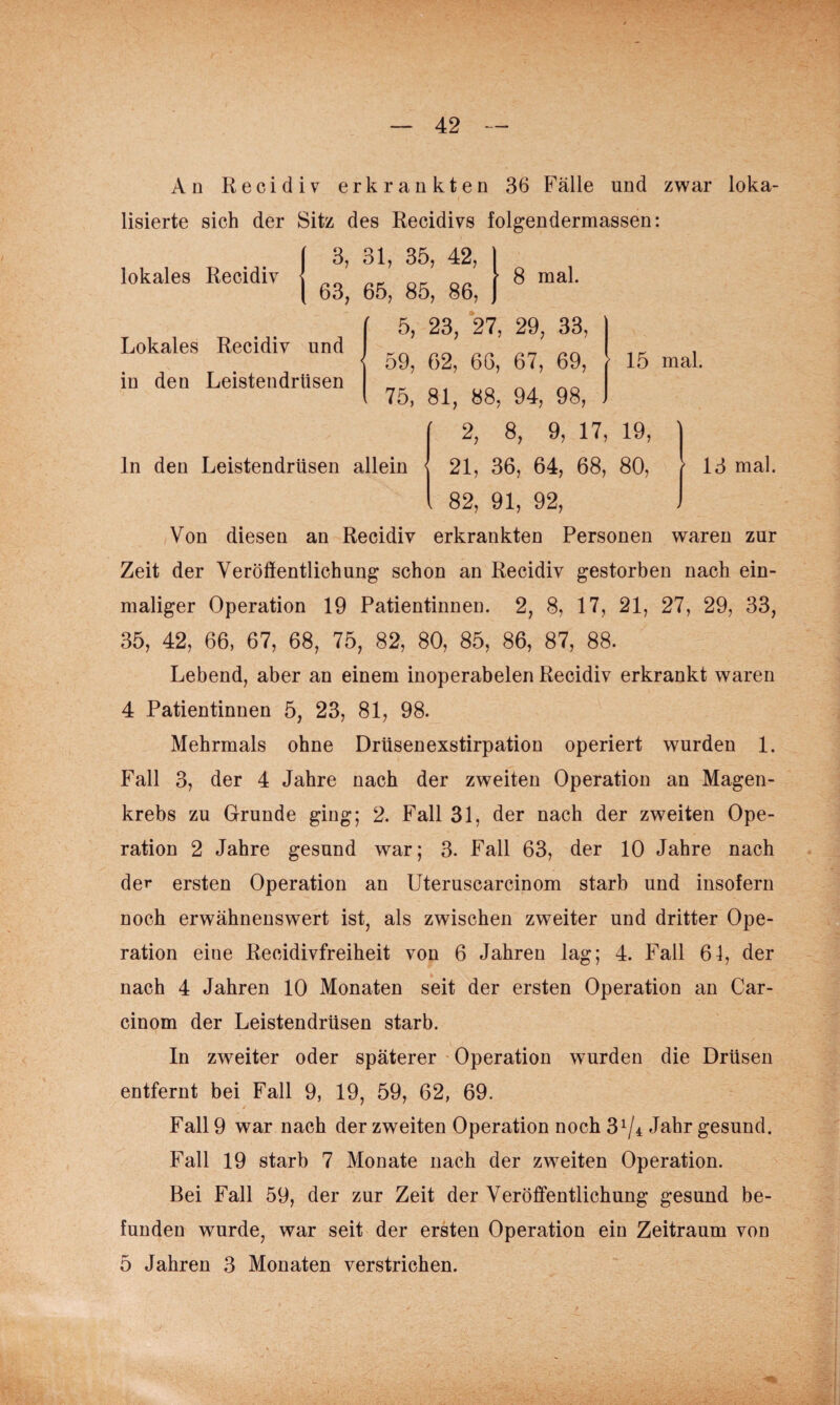 lokales Recidiv Lokales Recidiv und in den Leistendrüsen ln den Leistendrüsen allein 8 mal. An Recidiv erkrankten 36 Fälle und zwar loka¬ lisierte sich der Sitz des Recidivs folgendermassen: 3, 31, 35, 42, 63, 65, 85, 86, [ 5, 23, 27, 29, 33, < 59, 62, 66, 67, 69, 75, 81, 88, 94, 98, 2, 8, 9, 17, 19, 21, 36, 64, 68, 80, \ 16 mal. 82, 91, 92, 15 mal. Von diesen an Recidiv erkrankten Personen waren zur Zeit der Veröffentlichung schon an Recidiv gestorben nach ein¬ maliger Operation 19 Patientinnen. 2, 8, 17, 21, 27, 29, 33, 35, 42, 66, 67, 68, 75, 82, 80, 85, 86, 87, 88. Lebend, aber an einem inoperabelen Recidiv erkrankt waren 4 Patientinnen 5, 23, 81, 98. Mehrmals ohne Drüsenexstirpation operiert wurden 1. Fall 3, der 4 Jahre nach der zweiten Operation an Magen¬ krebs zu Grunde ging; 2. Fall 31, der nach der zweiten Ope¬ ration 2 Jahre gesund war; 3. Fall 63, der 10 Jahre nach der ersten Operation an Uteruscarcinom starb und insofern noch erwähnenswert ist, als zwischen zweiter und dritter Ope¬ ration eine Recidivfreiheit von 6 Jahren lag; 4. Fall 64, der nach 4 Jahren 10 Monaten seit der ersten Operation an Car- cinom der Leistendrüsen starb. ln zweiter oder späterer * Operation wurden die Drüsen entfernt bei Fall 9, 19, 59, 62, 69. 0 Fall 9 war nach der zweiten Operation noch 3^4 J^br gesund. Fall 19 starb 7 Monate nach der zweiten Operation. Bei Fall 59, der zur Zeit der Veröffentlichung gesund be¬ funden wurde, war seit der ersten Operation ein Zeitraum von 5 Jahren 3 Monaten verstrichen.
