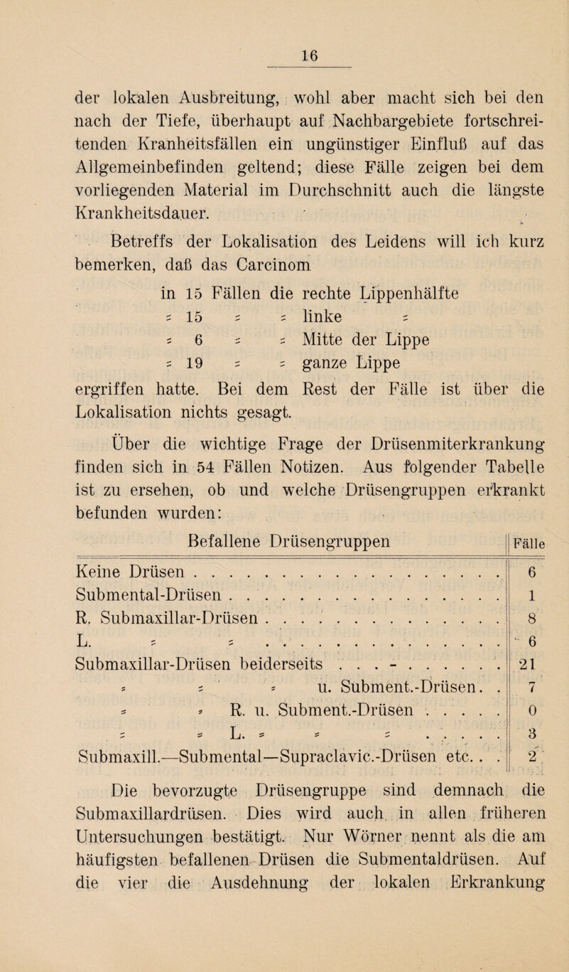 der lokalen Ausbreitung, wohl aber macht sich bei den nach der Tiefe, überhaupt auf Nachbargebiete fortschrei¬ tenden Kranheitsfällen ein ungünstiger Einfluß auf das Allgemeinbefinden geltend; diese Fälle zeigen bei dem vorliegenden Material im Durchschnitt auch die längste Krankheitsdauer. Betreffs der Lokalisation des Leidens will ich kurz bemerken, daß das Carcinom in 15 Fällen die rechte Lippenhälfte = 15 = s linke = 5 6 s s Mitte der Lippe s 19 s s ganze Lippe ergriffen hatte. Bei dem Rest der Fälle ist über die Lokalisation nichts gesagt. Über die wichtige Frage der Drüsenmiterkrankung finden sich in 54 Fällen Notizen. Aus folgender Tabelle ist zu ersehen, ob und welche Drüsengruppen erkrankt befunden wurden: Befallene Drüsengruppen Fälle Keine Drüsen. Submental-Driisen.. .. R. Submaxillar-Drüsen .. L. * * ’> . .. Submaxillar-Drüsen beiderseits ... -. * s - u. Subment.-Drüsen. = * R. u. Subment.-Drüsen . . . . s = L. , * 's . . . . Submaxill.—Submental—Supraclävic.-Drüsen etc. . 6 1 8 6 21 i 7 0 3 ^ ; 2 ; Die bevorzugte Drüsengruppe sind demnach die Submaxillardrüsen. Dies wird auch, in allen früheren Untersuchungen bestätigt. Nur Wörner nennt als die am häufigsten befallenen Drüsen die Submentaldrüsen. Auf die vier die Ausdehnung der lokalen Erkrankung
