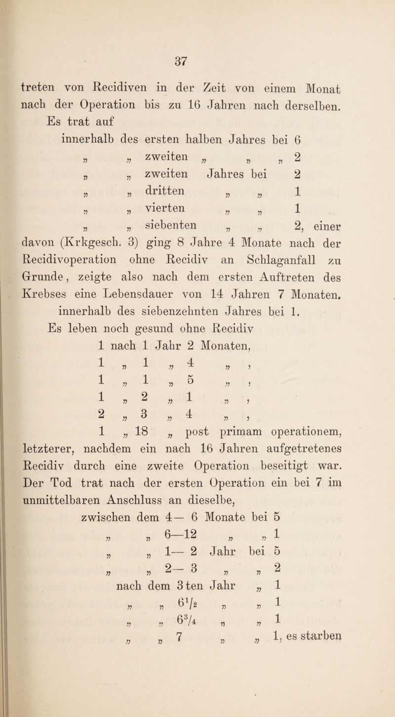 treten von Recidiven in der Zeit von einem Monat nach der Operation bis zu 16 Jahren nach derselben. Es trat auf innerhalb des ersten halben Jahres bei 6 n ;; zweiten 55 55 3, 2 33 55 zweiten Jahres bei 2 n 55 dritten 35 55 1 » 55 vierten 55 35 1 J5 55 siebenten 55 55 2, einer davon (Krkgesch. 3) ging 8 Jahre 4 Monate nach der Recidivoperation ohne Recidiv an Schlaganfall zu Grunde, zeigte also nach dem ersten Auftreten des Krebses eine Lebensdauer von 14 Jahren 7 Monaten, innerhalb des siebenzehnten Jahres bei 1. Es leben noch gesund ohne Recidiv 1 nach 1 Jahr 2 Monaten, 1 35 1 55 4 -7 55 3 1 55 1 35 5 55 3 1 35 2 55 1 33 3 2 55 3 55 4 33 3 1 55 18 55 post primam operationem, letzterer, nachdem ein nach 16 Jahren aufgetretenes Recidiv durch eine zweite Operation beseitigt war. Der Tod trat nach der ersten Operation ein bei 7 im unmittelbaren Anschluss an dieselbe, zwischen dem 4—6 Monate bei 5 „ „ 6—12 „ „1 „ „ 1— 2 Jahr bei 5 « » 2 3 „ „ 2 nach dem 3ten Jahr „ 1 61/* » » 1 63A „ „ 1 7 ;; 1, es starben 33 33 n v n
