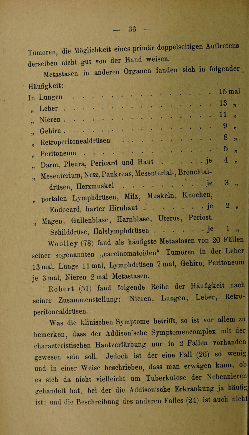 Tumoren, die Möglichkeit eines primär doppelseitigen Auftretens derselben nicht gut von der Hand weisen. Metastasen in anderen Organen fanden sich in folgender . Häufigkeit: In Lungen. „ Leber . . „ Nieren. „ Gehirn.. Retroperitonealdrüsen „ Peritoneum. Darm, Pleura, Pericard und Haut.je Mesenterium, Netz, Pankreas, Mesenterial-, Bronchial¬ drüsen, Herzmuskel.. • • Je portalen Lymphdrüsen, Milz, Muskeln, Knochen, Endocard, harter Hirnhaut.Je 15 mal 13 11 9 8 5 4 7) 5? n Magen, Gallenblase, Harnblase, Uterus, Periost, Schilddrüse, Halslymphdrüsen.je 1 » Woolley (78) fand als häufigste Metastasen von 20 Fällen seiner sogenannten „carcinomatoiden“ Tumoren in der Leber 13 mal, Lunge 11 mal, Lymphdrüsen 7 mal, Gehirn, Peritoneum je 3 mal, Nieren 2 mal Metastasen. Robert (57) fand folgende Reihe der Häufigkeit nach seiner Zusammenstellung: Nieren, Lungen, Leber, Retro¬ peritonealdrüsen. Was die klinischen Symptome betrifft, so ist vor allem zu bemerken, dass der Addison'sche Symptomencomplex mit der characteristischen Hautverfärbung nur in 2 Fällen vorhanden gewesen sein soll. Jedoch ist der eine Fall (26) so wenig und in einer Weise beschrieben, dass man erwägen kann, ob es sich da nicht vielleicht um Tuberkulose der Nebennieren gehandelt hat, bei der die Addison’sche Erkrankung ja häufig ist; und die Beschreibung des anderen Falles (24) ist auch nicht