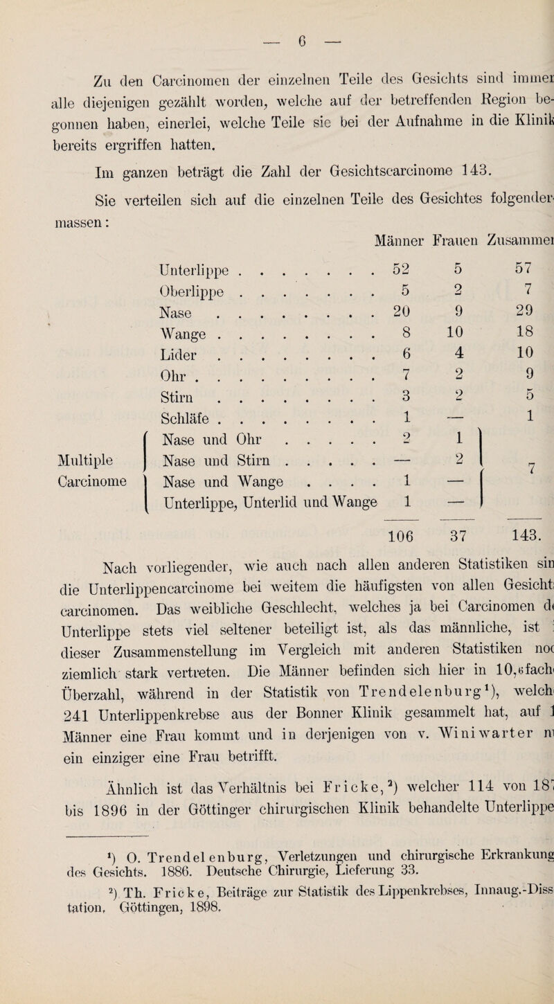 Zu den Carcinomen der einzelnen Teile des Gesichts sind immer alle diejenigen gezählt worden, welche auf der betreffenden Region be¬ gonnen haben, einerlei, welche Teile sie bei der Aufnahme in die Klinik bereits ergriffen hatten. Im ganzen beträgt die Zahl der Gesichtscarcinome 143. Sie verteilen sich auf die einzelnen Teile des Gesichtes folgender- massen: Männer Frauen Zusammei Unterlippe. 52 5 57 Oberlippe. 5 2 7 Nase. 20 9 29 Wange. 8 10 18 Lider. 6 4 10 Ohr. 7 2 9 Stirn. 3 2 5 Schläfe. 1 — 1 Nase und Ohr. 2 1 Multiple Nase und Stirn. — 2 7 Carcinome Nase und Wange .... 1 — Unterlippe, Unterlid und Wange 1 — 106 37 143 Nach vorliegender, wie auch nach allen anderen Statistiken sin die Unterlippencarcinome bei weitem die häufigsten von allen Gesicht: carcinomen. Das weibliche Geschlecht, welches ja bei Carcinomen d< Unterlippe stets viel seltener beteiligt ist, als das männliche, ist : dieser Zusammenstellung im Vergleich mit anderen Statistiken noc ziemlich stark vertreten. Die Männer befinden sich hier in 10,«fach» Überzahl, während in der Statistik von Trendelenburg1), welch 241 Unterlippen krebse aus der Bonner Klinik gesammelt hat, auf 1 Männer eine Frau kommt und in derjenigen von v. Wim wart er m ein einziger eine Frau betrifft. Ähnlich ist das Verhältnis bei Fr icke,3) welcher 114 von 18i bis 1896 in der Göttinger chirurgischen Klinik behandelte Unterlippe *) O. Trendel enburg, Verletzungen und chirurgische Erkrankung des Gesichts. 1886. Deutsche Chirurgie, Lieferung 33. 2) Th. Fricke, Beiträge zur Statistik des Lippenkrebses, Innaug.-Diss tation. Göttingen, 1898.