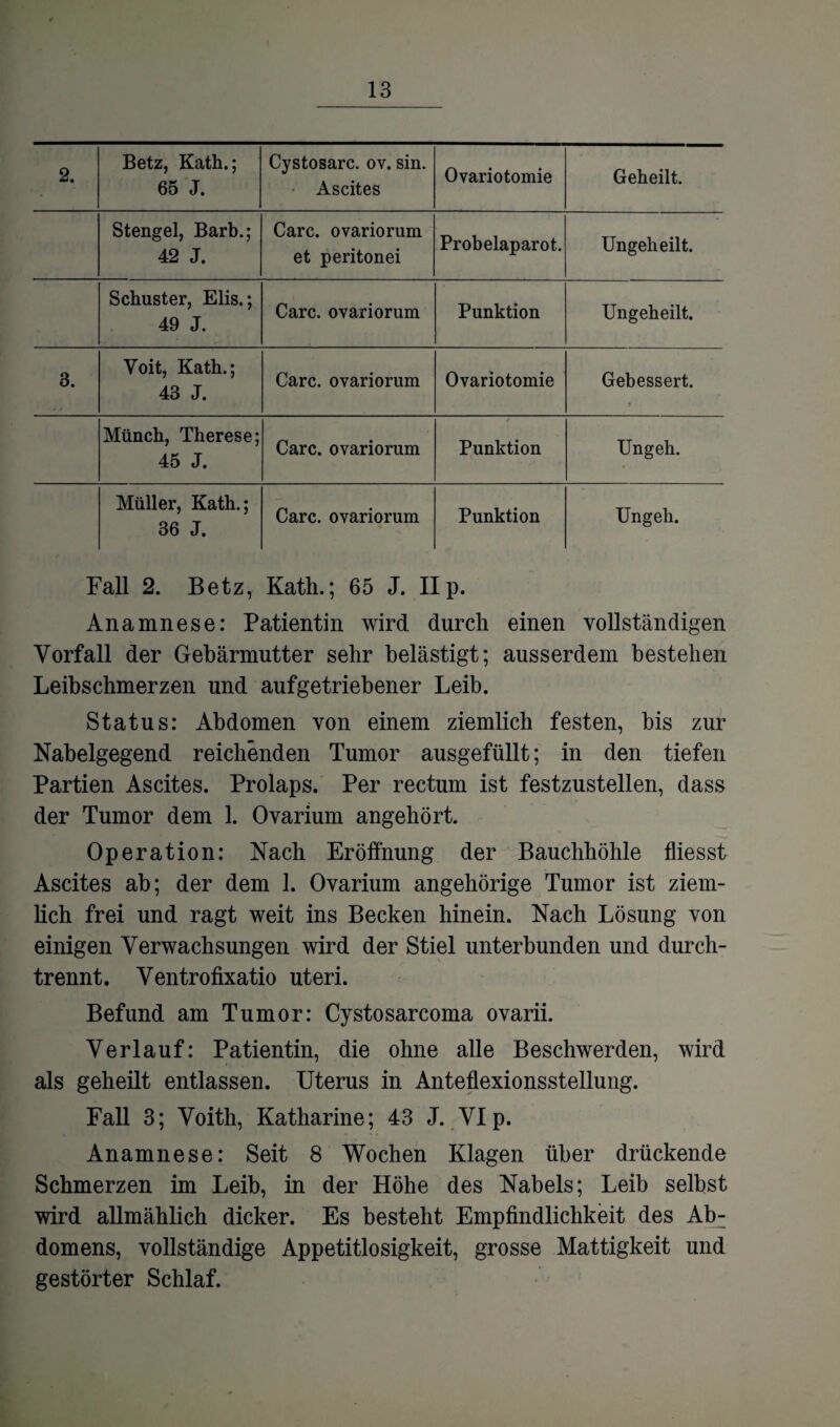2. Betz, Kath.; 65 J. Cystosarc. ov. sin. Ascites Ovariotomie Geheilt. Stengel, Barb.; 42 J. Care, ovariorum et peritonei Probelaparot. Ungeheilt. Schuster, Elis.; 49 J. Care, ovariorum Punktion Ungeheilt. 3. Voit, Kath.; 43 J. Care, ovariorum Ovariotomie Gebessert. 9 Münch, Therese; 45 J. Care, ovariorum Punktion Ungeh. Müller, Kath.; 36 J. Care, ovariorum Punktion Ungeh. Fall 2. Betz, Kath.; 65 J. II p. Anamnese: Patientin wird durch einen vollständigen Vorfall der Gebärmutter sehr belästigt; ausserdem bestehen Leibscbmerzen und auf getriebener Leib. Status: Abdomen von einem ziemlich festen, bis zur Nabelgegend reichenden Tumor ausgefüllt; in den tiefen Partien Ascites. Prolaps. Per rectum ist festzustellen, dass der Tumor dem 1. Ovarium angehört. Operation: Nach Eröffnung der Bauchhöhle fliesst Ascites ab; der dem 1. Ovarium angehörige Tumor ist ziem¬ lich frei und ragt weit ins Becken hinein. Nach Lösung von einigen Verwachsungen wird der Stiel unterbunden und durch¬ trennt. Ventrofixatio uteri. Befund am Tumor: Cystosarcoma ovarii. Verlauf: Patientin, die ohne alle Beschwerden, wird als geheilt entlassen. Uterus in Anteflexionsstellung. Fall 3; Voith, Katharine; 43 J. VI p. Anamnese: Seit 8 Wochen Klagen über drückende Schmerzen im Leib, in der Höhe des Nabels; Leib selbst wird allmählich dicker. Es besteht Empfindlichkeit des Ab: domens, vollständige Appetitlosigkeit, grosse Mattigkeit und gestörter Schlaf.