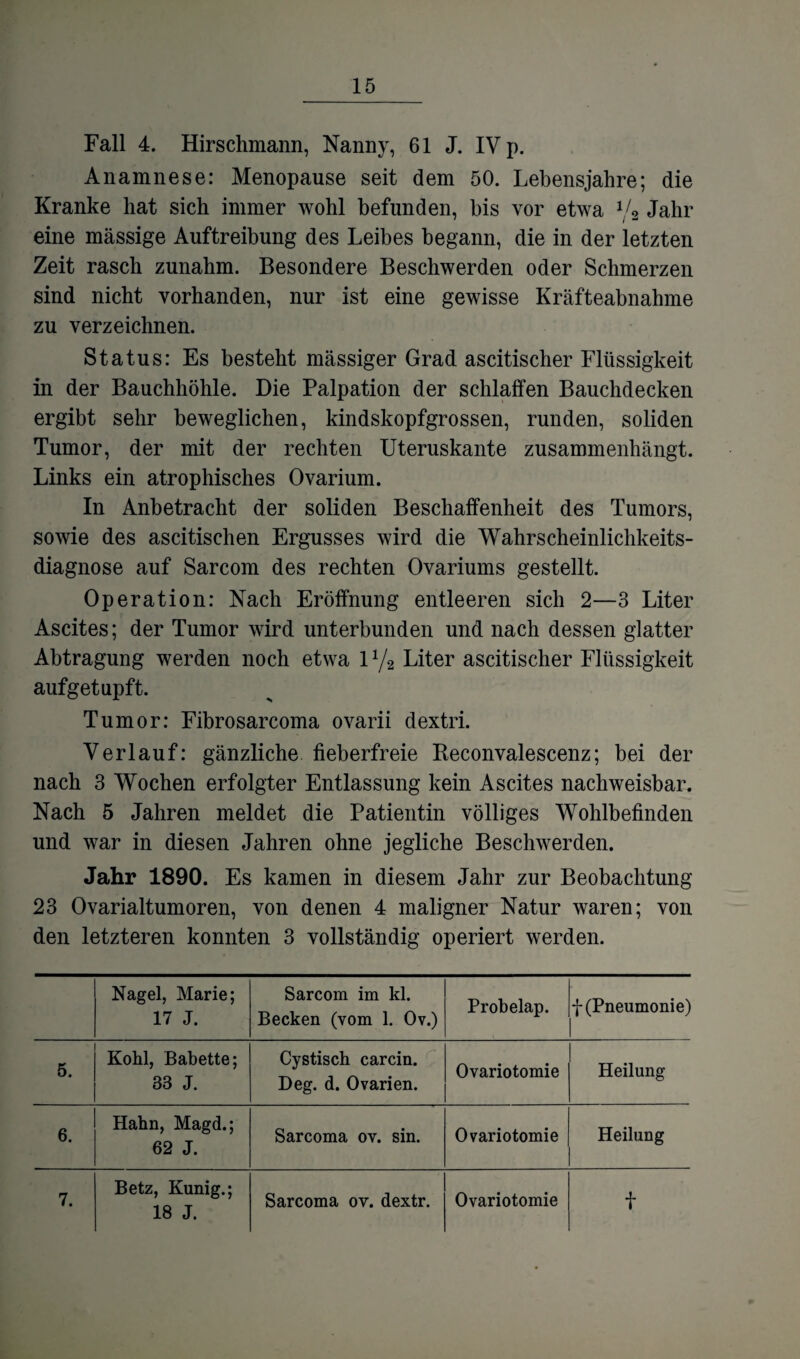 Fall 4. Hirschmann, Nanny, 61 J. IV p. Anamnese: Menopause seit dem 50. Lebensjahre; die Kranke hat sich immer wohl befunden, bis vor etwa 1/2 Jahr eine massige Auftreibung des Leibes begann, die in der letzten Zeit rasch zunahm. Besondere Beschwerden oder Schmerzen sind nicht vorhanden, nur ist eine gewisse Kräfteabnahme zu verzeichnen. Status: Es besteht massiger Grad ascitischer Flüssigkeit in der Bauchhöhle. Die Palpation der schlaffen Bauchdecken ergibt sehr beweglichen, kindskopfgrossen, runden, soliden Tumor, der mit der rechten Uteruskante zusammenhängt. Links ein atrophisches Ovarium. In Anbetracht der soliden Beschaffenheit des Tumors, sowie des ascitischen Ergusses wird die Wahrscheinlichkeits¬ diagnose auf Sarcom des rechten Ovariums gestellt. Operation: Nach Eröffnung entleeren sich 2—3 Liter Ascites; der Tumor wird unterbunden und nach dessen glatter Abtragung werden noch etwa 11/2 Liter ascitischer Flüssigkeit aufgetupft. Tumor: Fibrosarcoma ovarii dextri. Verlauf: gänzliche fieberfreie Beconvalescenz; bei der nach 3 Wochen erfolgter Entlassung kein Ascites nachweisbar. Nach 5 Jahren meldet die Patientin völliges Wohlbefinden und war in diesen Jahren ohne jegliche Beschwerden. Jahr 1890. Es kamen in diesem Jahr zur Beobachtung 23 Ovarialtumoren, von denen 4 maligner Natur waren; von den letzteren konnten 3 vollständig operiert werden. Nagel, Marie; 17 J. Sarcom im kl. Becken (vom 1. Ov.) Probelap. f (Pneumonie) 5. Kohl, Babette; 33 J. Cystisch carcin. Deg. d. Ovarien. Ovariotomie Heilung 6. Hahn, Magd.; 62 J. Sarcoma ov. sin. Ovariotomie Heilung 7. Betz, Kunig.; 18 J. Sarcoma ov. dextr. Ovariotomie f