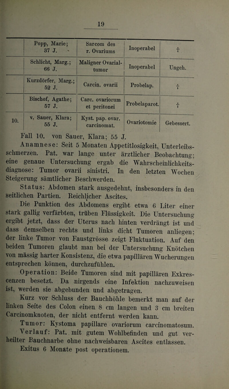 Popp, Marie; 37 J. Sarcom des r. Ovariums Inoperabel f Schlicht, Marg.; 66 J. Maligner Ovarial¬ tumor Inoperabel Ungeh. Kurzdörfer, Marg.; 52 J. Carcin. ovarii Probelap. 4. t Bischof, Agathe; 57 J. Care, ovariorum et peritonei Probelaparot. t 10. v. Sauer, Klara; 55 J. Kyst. pap. ovar. carcinomat. Ovariotomie Gebessert. Fall 10. von Sauer, Klara; 55 J. Anamnese: Seit 5 Monaten Appetitlosigkeit, Unterleibs- schmerzen. Pat. war lange unter ärztlicher Beobachtung: eine genaue Untersuchung ergab die Wahrscheinlichkeits¬ diagnose: Tumor ovarii sinistri. In den letzten Wochen Steigerung sämtlicher Beschwerden. Status: Abdomen stark ausgedehnt, insbesonders in den seitlichen Partien. Reichlicher Ascites. i Die Punktion des Abdomens ergibt etwa 6 Liter einer stark gallig verfärbten, trüben Flüssigkeit. Die Untersuchung ergibt jetzt, dass der Uterus nach hinten verdrängt ist und dass demselben rechts und links dicht Tumoren anliegen; der linke Tumor von Faustgrösse zeigt Fluktuation. Auf den beiden Tumoren glaubt man bei der Untersuchung Knötchen von mässig harter Konsistenz, die etwa papillären Wucherungen entsprechen können, durchzufühlen. Operation: Beide Tumoren sind mit papillären Exkres- cenzen besetzt. Da nirgends eine Infektion nachzuweisen ist, werden sie abgebunden und abgetragen. Kurz vor Schluss der Bauchhöhle bemerkt man auf der linken Seite des Colon einen 8 cm langen und 3 cm breiten Carcinomknoten, der nicht entfernt werden kann. Tumor: Kystoma papillare ovariorum carcinomatosum. Verlauf: Pat. mit gutem Wohlbefinden und gut ver¬ heilter Bauchnarbe ohne nachweisbaren Ascites entlassen. Exitus 6 Monate post operationem.