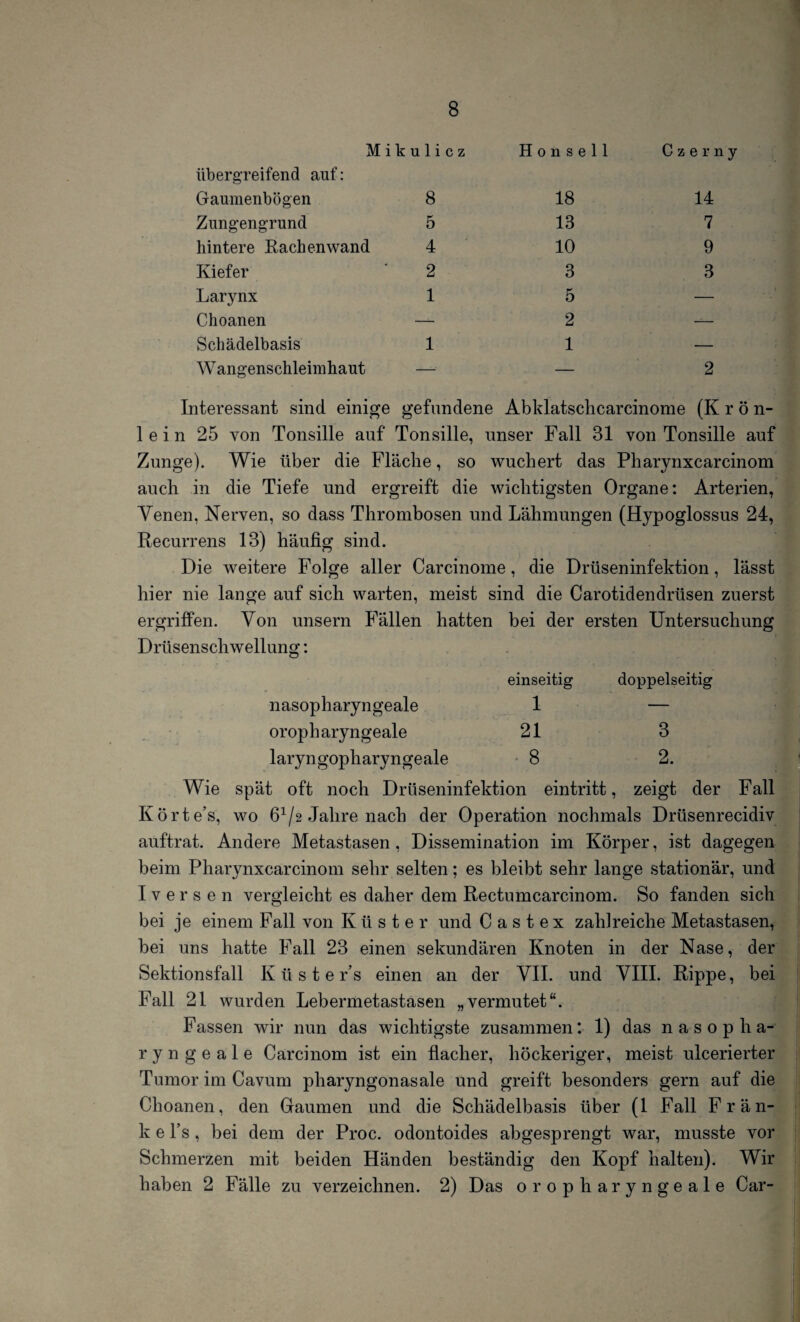 Mikulicz übergreifend auf: Gaumenbögen 8 Zungengrund 5 hintere Rachen wand 4 Kiefer 2 Larynx 1 Choanen — Schädelbasis 1 Wangenschleimhaut — H o n s e 11 18 13 10 3 5 2 1 Czerny 14 7 9 3 2 Interessant sind einige gefundene Abklatschcarcinome (Krön¬ lein 25 von Tonsille auf Tonsille, unser Fall 31 von Tonsille auf Zunge). Wie über die Fläche, so wuchert das Pharynxcarcinom auch in die Tiefe und ergreift die wichtigsten Organe: Arterien, Venen, Nerven, so dass Thrombosen und Lähmungen (Hypoglossus 24, Recurrens 13) häufig sind. Die weitere Folge aller Carcinome, die Drüseninfektion, lässt hier nie lange auf sich warten, meist sind die Carotidendrüsen zuerst ergriffen. Von unsern Fällen hatten bei der ersten Untersuchung Drüsenschwellung: nasopharyngeale einseitig 1 doppelseitig oropharyngeale 21 3 laryngopharyngeale 8 2. Wie spät oft noch Drüseninfektion eintritt, zeigt der Fall Körte’s, wo 61/a Jahre nach der Operation nochmals Drüsenrecidiv auftrat. Andere Metastasen, Dissemination im Körper, ist dagegen beim Pharynxcarcinom sehr selten; es bleibt sehr lange stationär, und Iversen vergleicht es daher dem Rectumcarcinom. So fanden sich bei je einem Fall von Küster und C a s t e x zahlreiche Metastasen, bei uns hatte Fall 23 einen sekundären Knoten in der Nase, der Sektionsfall K ii s t e r’s einen an der VII. und VIII. Rippe, bei Fall 21 wurden Lebermetastasen „vermutet“. Fassen wir nun das wichtigste zusammen: 1) das nasopha- ryngeale Carcinom ist ein flacher, höckeriger, meist ulcerierter Tumor im Cavum pharyngonasale und greift besonders gern auf die Choanen, den Gaumen und die Schädelbasis über (1 Fall Frän- k e l’s , bei dem der Proc. odontoides abgesprengt war, musste vor Schmerzen mit beiden Händen beständig den Kopf halten). Wir haben 2 Fälle zu verzeichnen. 2) Das oropharyngeale Car-