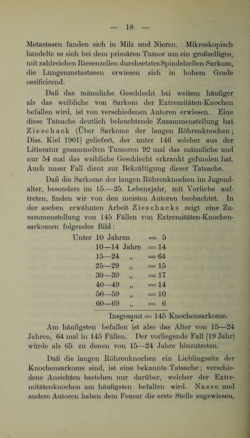 Metastasen fanden sich in Milz und Nieren. Mikroskopisch handelte es sich bei dem primären Tumor um ein großzelliges, mit zahlreichen Riesenzellen durchsetztes Spindelzellen-Sarkom, die Lungenmetastasen erwiesen sich in hohem Grade ossificirend. Daß das männliche Geschlecht bei weitem häufiger als das weibliche von Sarkom der Extremitäten-Knochen befallen wird, ist von verschiedenen Autoren erwiesen. Eine diese Tatsache deutlich beleuchtende Zusammenstellung hat Ziese hack (Über Sarkome der langen Röhrenknochen; Diss. Kiel 1901) geliefert, der unter 146 solcher aus der Litteratur gesammelten Tumoren 92 mal das männliche und nur 54 mal das weibliche Geschlecht erkrankt gefunden hat. Auch unser Fall dient zur Bekräftigung dieser Tatsache. Daß die Sarkome der langen Röhrenknochen im Jugend¬ alter, besonders im 15.—25. Lebensjahr, mit Vorliebe auf- treten, finden wir von den meisten Autoren beobachtet. In der soeben erwähnten Arbeit Zieschacks zeigt eine Zu¬ sammenstellung von 145 Fällen von Extremitäten-Knochen- sarkomen folgendes Bild: Unter 10 Jahren = 5 10—14 Jahre = 14 15—24 „ ~ 64 25—29 „ = 15 30—39 „ =17 40—49 „ = 14 50—59 „ = 10 60—69 „ =6 Insgesamt = 145 Knochensarkome. Am häufigsten befallen ist also das Alter von 15—24 Jahren, 64 mal in 145 Fällen. Der vorliegende Fall (19 Jahr) würde als 65. zu denen von 15—24 Jahre hinzutreten. Daß die langen Röhrenknochen ein Lieblingssitz der Knochensarkome sind, ist eine bekannte Tatsache; verschie¬ dene Ansichten bestehen nur darüber, welcher der Extre¬ mitätenknochen am häufigsten befallen wird. Nasse und andere Autoren haben dem Femur die erste Stelle zugewiesen,