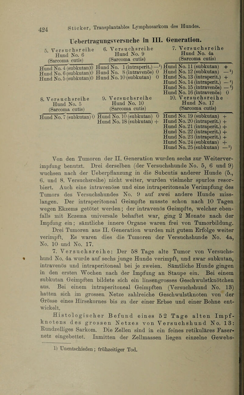 UelbertraguiigsTersuclie in III. Generation. 5. Versuchsreihe 6. Versuchsreihe 7. Versuchsreihe Hund No. 6 Hund No. 9 Hund No. 4a (Sarcoma cutis) (Sarcoma cutis) (Sarcoma cutis)_ HundNo~4(subkutan)Ö' Hund No. l~(intraperit.) —*) Hund No. 11 (subkutan) + Hund No 6 (subkutan)O Hund No. 8 (intravenös) 0 Hund No. 12 (subkutan) — *) Hund No. 5 (subkutan)O Hund No. 10 (subkutan) 0 Hund No. 18 (intraperit.) + Hund No. 14 (intraperit.) —x) Hund No. 15 (intravenös) —9 Hund No. 16 (intravenös) 0 8. Vers u ch sreihe 9. Versuchsreihe 10. Versuchsreih e Hund No. 5 Hund No. 10 Hund No. 17 (Sarcoma cutis) (Sarcoma cutis) _(Sarcoma cutis)_ Hund No.? (subkutan) 0 Hund No. 10 (subkutan) 0 Hund No. 19 (subkutan) + Hund No. 18 (subkutan) + Hund No. 20 (intraperit.) -f Hund No. 21 (intraperit.) + Hund No. 22 (intraperit.) -f- Hund No. 23 (intraperit.) + Hund No. 24 (subkutan) + Hund No. 25 (subkutan) — *) Von den Tumoren der II. Generation wurden sechs zur Weiterver¬ impfung benutzt. Drei derselben (der Versuchshunde No. 5, 6 und 9) wuchsen nach der Ueberpflanzung in die Subcutis anderer Hunde (5., 6. und 8. Versuchsreihe) nicht weiter, wurden vielmehr spurlos resor¬ biert. Auch eine intravenöse und eine intraperitoneale Verimpfung des Tumors des Versuchshundes No. 9 auf zwei andere Hunde miss¬ langen. Der intraperitoneal Geimpfte musste schon nach 10 Tagen wegen Ekzems getötet werden; der intravenös Geimpfte, welcher eben¬ falls mit Eczema universale behaftet war, ging 2 Monate nach der Impfung ein ; sämtliche innere Organe waren frei von Tumorbildung. Drei Tumoren aus II. Generation wurden mit gutem Erfolge weiter verimpft. Es waren dies die Tumoren der Versuchshunde No. 4a, No. 10 und No. 17. 7. Versuchsreihe: Der 58 Tage alte Tumor von Versuchs¬ hund No. 4a wurde auf sechs junge Hunde verimpft, und zwar subkutan, intravenös und intraperitoneal bei je zweien. Sämtliche Hunde gingen in den ersten Wochen nach der Impfung an Staupe ein. Bei einem subkutan Geimpften bildete sich ein linsengrosses Geschwulstknötchen aus. Bei einem intraperitoneal Geimpften (Versuchshund No. 13) hatten sich im grossen Netze zahlreiche Geschwulstknoten von der Grösse eines Hirsekornes bis zu der einer Erbse und einer Bohne ent¬ wickelt. Histologischer Befund eines 52 Tage alten Impf¬ knotens des grossen Netzes von Versuchshund No. 18: Ilundzelliges Sarkom. Die Zellen sind in ein feines retikuläres Easer- netz eingebettet. Inmitten der Zellmassen liegen einzelne Gewebs- 1) Unentschieden; frühzeitiger Tod.