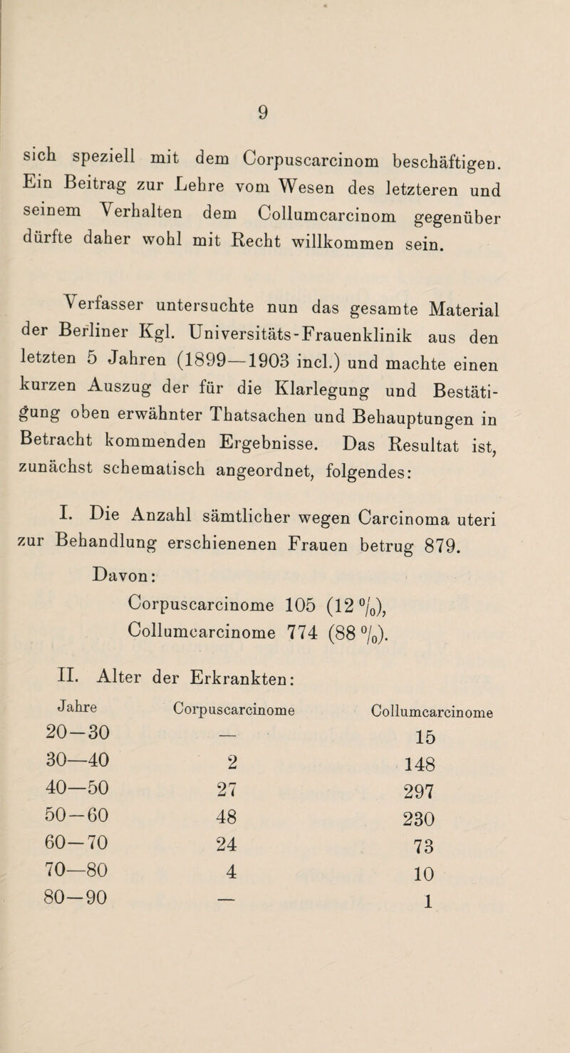 sich speziell mit dem Corpuscarcinom beschäftigen. Ein Beitrag zur Lehre vom Wesen des letzteren und seinem Verhalten dem Collumcarcinom gegenüber dürfte daher wohl mit Recht willkommen sein. Verfasser untersuchte nun das gesamte Material der Berliner Kgl. Universitäts-Frauenklinik aus den letzten 5 Jahren (1899—1903 incl.) und machte einen kurzen Auszug der für die Klarlegung und Bestäti¬ gung oben erwähnter Thatsachen und Behauptungen in Betracht kommenden Ergebnisse. Das Resultat ist, zunächst schematisch angeordnet, folgendes: I. Die Anzahl sämtlicher wegen Carcinoma uteri zur Behandlung erschienenen Frauen betrug 879. Davon: Corpuscarcinome 105 (12 %), Collumearcinome 774 (88 °/0). II. Alter der Erkrankten: Jahre Corpuscarcinome Collumearcinome 20-30 — 15 30—40 2 148 40—50 27 297 50-60 48 230 60-70 24 73 70—80 4 10 80-90 — 1