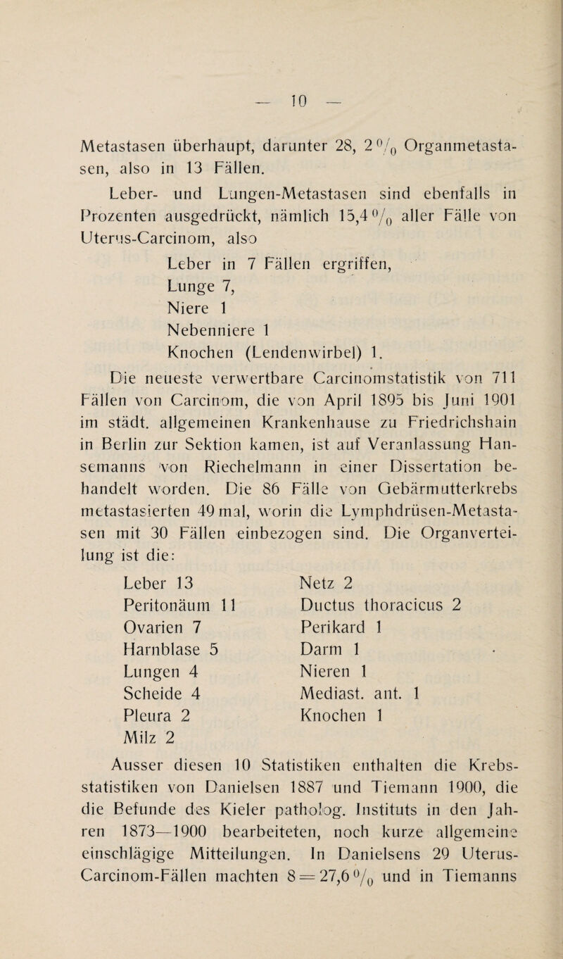 Metastasen überhaupt, darunter 28, 2°/0 Organmetasta¬ sen, also in 13 Fällen. Leber- und Lungen-Metastasen sind ebenfalls in Prozenten ausgedrückt, nämlich 15,4 °/0 aller Fälle von Uterus-Carcinom, also Leber in 7 Fällen ergriffen, Lunge 7, Niere 1 Nebenniere 1 Knochen (Lendenwirbel) 1. Die neueste verwertbare Carcinomstatistik von 711 Fallen von Carcinom, die von April 1895 bis Juni 1901 im städt allgemeinen Krankenhause zu Friedrichshain in Berlin zur Sektion kamen, ist auf Veranlassung Han- sernanns von Riechelmann in einer Dissertation be¬ handelt worden. Die 86 Fälle von Gebärmutterkrebs metastasierten 49 mal, worin die Lymphdrüsen-Metasta- sen mit 30 Fällen einbezogen sind. Die Organvertei¬ lung ist die: Netz 2 Ductus thoracicus 2 Perikard 1 Darm 1 Nieren 1 Mediast. ant. 1 Knochen 1 Leber 13 Peritonäum 11 Ovarien 7 Harnblase 5 Lungen 4 Scheide 4 Pleura 2 Milz 2 Ausser diesen 10 Statistiken enthalten die Krebs¬ statistiken von Danielsen 1887 und Tiemann 1900, die die Befunde des Kieler patholog. Instituts in den Jah¬ ren 1873—1900 bearbeiteten, noch kurze allgemeine einschlägige Mitteilungen. In Danielsens 29 Uterus- Carcinom-Fällen machten 8 = 27,6 °/0 und in Tiemanns