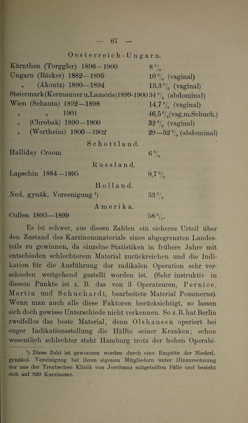 Oesterreich-Ungarn. Kärnthen (Torggler) 1896 — 1900 8 7o Ungarn (Bäcker) 1882—1895 10 7o (vaginal) „ (Akontz) 1890—1894 13,3 7o (vaginal) Steiermark(Kermauneru.Lameris)l899-190034(abdominal) Wien (Schauta) 1892—1898 14,7 7o (vaginal) 1901 46,5 7o(vag.m.Schuch.) „ (Chrobak) 1890—1900 32 7o (vaginal) „ (Wertheim) 1900—1902 29—52 7o (abdominal) Schottland. Halliday Groom 67« Russland. Lapschin 1884—1895 Q 7 0/ ^5* /O Holland. Ned. gynäk. Vereenigung ^) 9Q 0/ OÖ -0 Amerika. Cullen 1893—1899 58 7„. Es ist schwer, aus diesen Zahlen ein sicheres Urteil über den Zustand des Karzinommaterials eines abgegrenzten Landes¬ teils zu gewinnen, da einzelne Statistiken in frühere Jahre mit , entschieden schlechterem Material zurückreichen und die Indi- * kation für die Ausführung der radikalen Operation sehr ver¬ schieden weitgehend gestellt worden ist. (Sehr instruktiv in diesem Punkte ist z. B. das von 3 Operateuren, Per nie e, Mart i n und S c h u c h a r d t, bearbeitete Material Pommerns). Wenn man auch alle diese Faktoren berücksichtigt, so lassen . sich doch gewisse Unterschiede nicht verkennen. So z. B. hat Berlin zweifellos das beste Material, denn Olshausen operiert bei enger Indikationsstellung die Hälfte seiner Kranken; schon wesentlich schlechter steht Hamburg trotz der hohen Operabi- b Diese Zahl ist gewonnen worden durch eine Enquete der Niederl. gynäkol. Vereinigung bei ihren eigenen Mitgliedern unter Hinzurechnung der aus der Treubschen Klinik von Jorritsma mitgeteilten Fälle und bezieht sich auf 620 Karzinome.