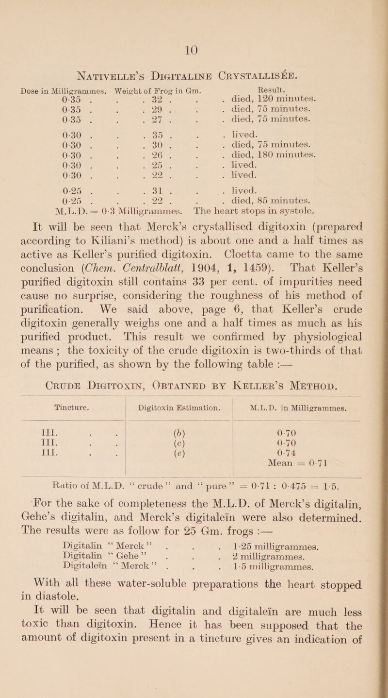 Nativelle’s Digitalin e Crystallisee. Uigrammes. Weight of Frog in Gm. Result. 0 35 . 32 . . died, 120 minutes. 0 35 . 29 . . died, 75 minutes. 0 35 . 27 . . died, 75 minutes. 0-30 . 35 . . lived. 0-30 . 30 . . died, 75 minutes. 0-30 . 26 . . died, 180 minutes. 0 30 . 25 . . lived. 0 30 . 22 . . lived. 0-25 . 31 . . lived. 0 25 . 22 . . died, 85 minutes. M.L.D. = 0-3 Milligrammes. The heart stops in systole. It will be seen that Merck’s crystallised digitoxin (prepared according to Kiliani’s method) is about one and a half times as active as Keller’s purified digitoxin. Cloetta came to the same conclusion (Chem. Centralblatt, 1904, 1, 1459). That Keller’s purified digitoxin still contains 33 per cent, of impurities need cause no surprise, considering the roughness of his method of purification. We said above, page 6, that Keller’s crude digitoxin generally weighs one and a half times as much as his purified product. This result we confirmed by physiological means ; the toxicity of the crude digitoxin is two-thirds of that of the purified, as shown by the following table :— Crude Digttoxin, Obtained by Keller’s Method. Tincture. Digitoxin Estimation. M.L.D. in Milligrammes. TIT. (6) 0-70 III. (c) 0-70 ITT. (e) 0-74 Mean = 0-71 Ratio of M.L.D. “crude” and “pure” = 0-71 : 0-475 = 1-5. For the sake of completeness the M.L.D. of Merck’s digitalin, Gehe’s digitalin, and Merck’s digitalein were also determined. The results were as follow for 25 Gm. frogs Digitalin “Merck” . . . 1-25 milligrammes. Digitalin “ Gehe ” . . .2 milligrammes. Digitalein “Merck” . . . 1-5 milligrammes. With all these water-soluble preparations the heart stopped in diastole. It will be seen that digitalin and digitalein are much less toxic than digitoxin. Hence it has been supposed that the amount of digitoxin present in a tincture gives an indication of