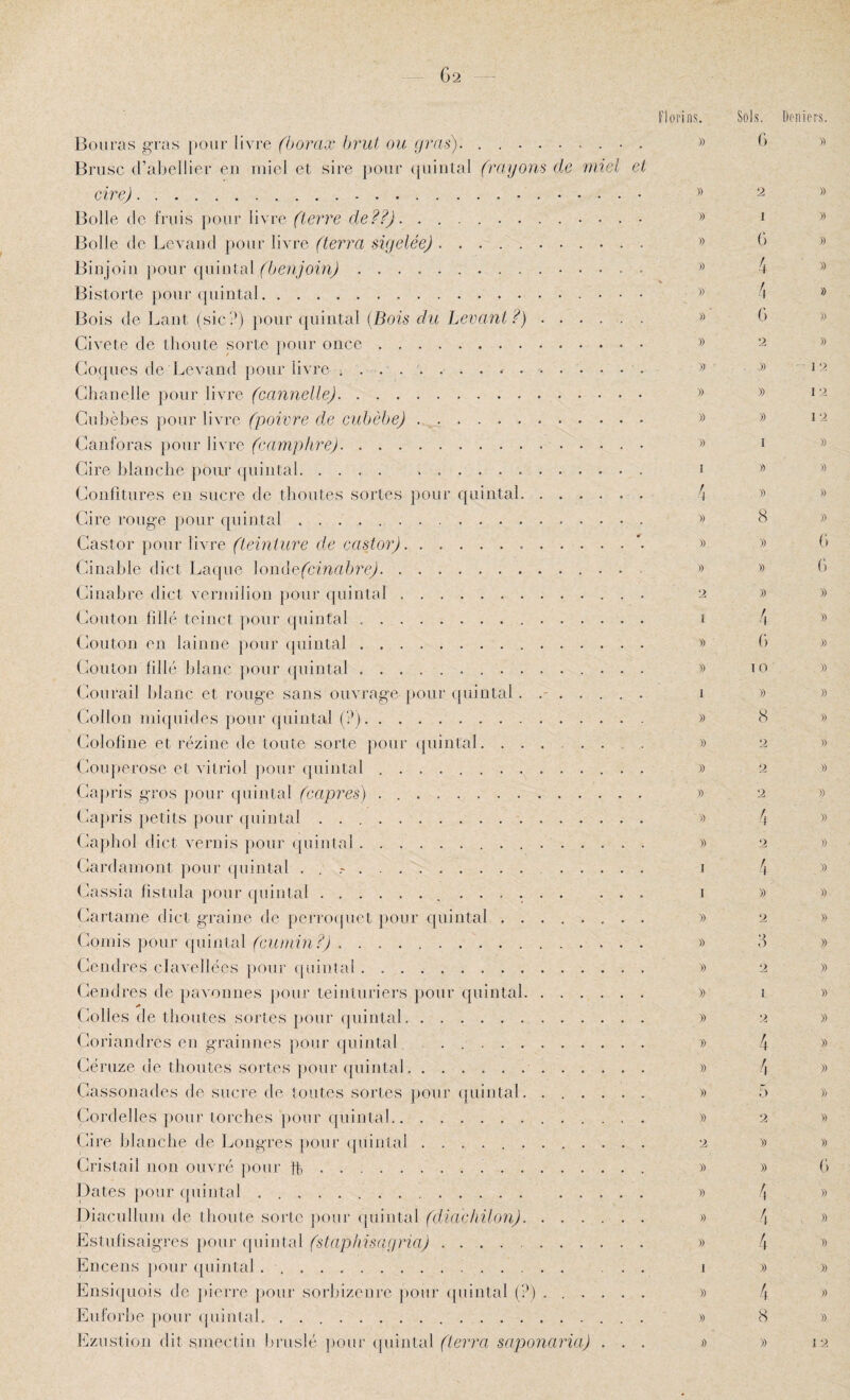 Florins. Sols. Deniers. Boiiras gras j)onr livre (borax brut ou gras). . ... . » » Briisc d’alrellier en miel et sire pour ([iiiiital (rayons de miel et cire). » a » Bolle (le friiis })oiir livre (terre de??). » i » Bolle de Levaud pour livre (terra sigeléej. d » Biiijoiu pour (piiutal (benjoin). 4 '>'> Bistorle pour (piintal. » ^ » Bois de Lant (sic?) pour quintal {Bois du Levant?). » d '» Civete de tlioute sorte pour once. » ^ Coques de Levand pour livre^ » . » la Ghanelle pour livre . » Cubèbes pour livre de . _. » » Canforas pour livre (camphre). » * ® Cire blanche pour (piintal. • * Confitures en sucre de thoutes sortes pour quintal. ^ » » Cire rouge pour (piintal. 8 » Cdi^loY gowvYwre (teinture de castor).’. » » b Cinable dict Laque Xonde(cinabre). b Cinabre dict vermilion pour (piintal. a » » Conton fille teiiict pour quintal .. i 4 Coiiton en lainne pour (piint.al. » b » Couton fillti blanc pour (piintal. » lo » Conrad blanc et rouge sans ouvrage pour quintal........ i » » Collon iniipiides pour (piintal (?). » 8 » Colofine et rézine de toute sorte pour (piintal. .. » 2 » Coujierose et A'itriol pour quintal .. . » 2 » Caju’is gros pour (piintal (câpres) .. » 2 » Caju’is petits pour (piintal. » 4 Caphol dict A'ernis pour (piintal. » 2 » Cardamont pour ([uintal . . .. 1 4 » Cassia fîstula jiour quintal. 1 » » Cartame dict graine de perroipiet })our quintal. » 2 » Confis pour (piintal (cu)nin?). » d » Cendres clavellées poui’ ([uiutal. » 2 » Cendres de pavonnes jiour teinturiers })Our (]uintal. .» 1 » Colles de thoutes sortes pour quintal. » 2 » Coriandres en grainnes pour (piintal. .. » 4 » Céruze de thoutes sortes pour quintal. » 4 » Cassonades de sucre de toutes sortes jiour (juintal. .. » .5 » Cordelles jiour torches pour quintal. » 2 » Cire blanche de Longres pour (juintal .. 2 » » Cristail non ouvré jiour Jt,. » » b Dates Jiour quintal. » 4 » Diaculluni de tlioute sorte jiour (juintal (diacliilon). » 4 - » Estulisaigres jiour quintal (staphisagria). » 4 Encens jiour (juintal .. ... 1 » » Ensi(juois do j>ierre jiour sorbizenre jiour (juintal (?) ...... » 4 >'> Euforbe jiour (juintal. .. » 8 »