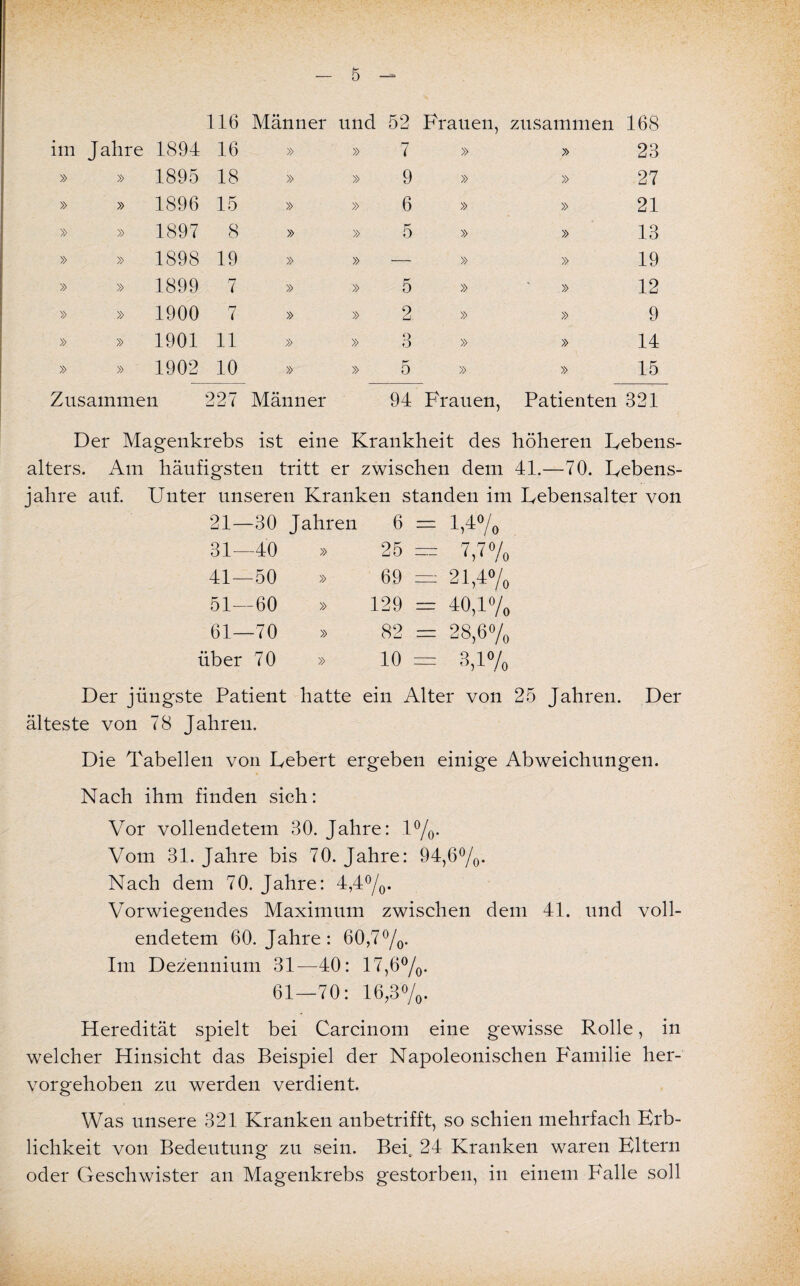 116 Männer und 52 Frauen, zusammen 168 im Jahre 1894 16 » » 7 » » 23 » » 1895 18 » » 9 » » 27 » » 1896 15 » » 6 » » 21 » » 1897 8 » » 5 » » 13 » » 1898 19 » » •— » » 19 » » 1899 7 » » 5 » » 12 » » 1900 7 » » 2 » » 9 » » 1901 11 » » 3 » » 14 » » 1902 10 » » 5 » » 15 Zusammen 227 Männer 94 Frauen, Patienten 321 Der Magenkrebs ist eine Krankheit des höheren Lebens¬ alters. Am häufigsten tritt er zwischen dem 41.—70. Lebens¬ jahre auf. Unter unseren Kranken standen im Lebensalter von 21—30 Jahren 6 ii i—1 o o 31—40 » 25 7,7 % 41—50 » 69 = 21,4% 51—60 » 129 II 1—1 o © 61—70 » 82 = 28,6% über 70 » 10 3,1% Der jüngste Patient hatte ein Alter von 25 Jahren. Der älteste von 78 Jahren. Die Tabellen von Lebert ergeben einige Abweichungen. Nach ihm finden sich: Vor vollendetem 30. Jahre: 1%. Vom 31. Jahre bis 70. Jahre: 94,6%. Nach dem 70. Jahre: 4,4%. Vorwiegendes Maximum zwischen dem 4L und voll¬ endetem 60. Jahre: 60,7%. Im Dezennium 31—40: 17,6%. 61—70: 16,3%. Heredität spielt bei Carcinom eine gewisse Rolle, in welcher Hinsicht das Beispiel der Napoleonischen Familie her¬ vorgehoben zu werden verdient. Was unsere 321 Kranken anbetrifft, so schien mehrfach Erb¬ lichkeit von Bedeutung zu sein. Bei 24 Kranken waren Eltern oder Geschwister an Magenkrebs gestorben, in einem Falle soll