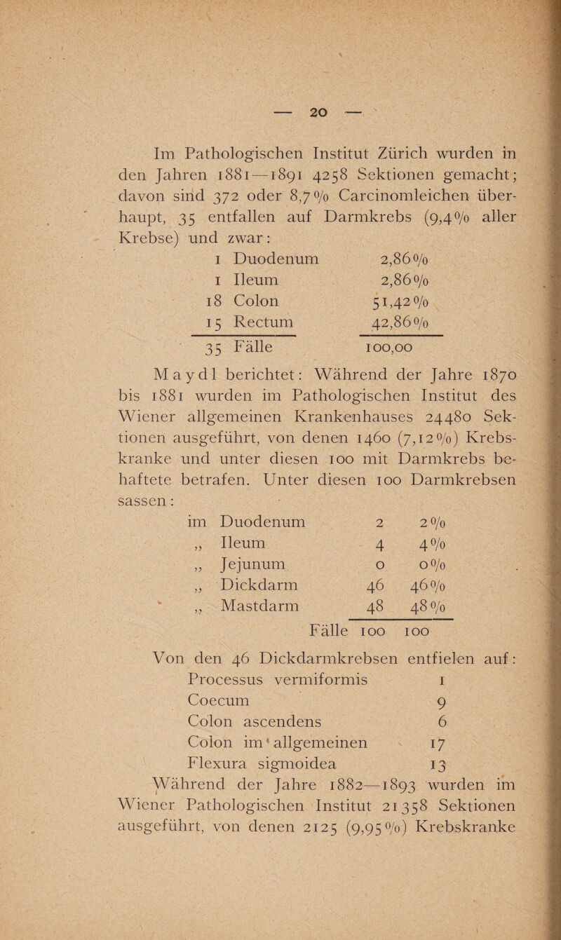Im Pathologischen Institut Zürich wurden in den Jahren 1881 — 1891 4258 Sektionen gemacht; davon sind 372 oder 8,7% Carcinomleichen über¬ haupt, 35 entfallen auf Darmkrebs (9,4% aller Krebse) und zwar: 1 Duodenum 2,860/0 1 Ileum 2,860/0 18 Colon 51,42 0/0 15 Rectum 42,86% 35 Fälle 100,00 May dl berichtet: Während der Jahre 1870 bis 1881 wurden im Pathologischen Institut des Wiener allgemeinen Krankenhauses 24480 Sek¬ tionen ausgeführt, von denen 1460 (7,120/0) Krebs¬ kranke und unter diesen 100 mit Darmkrebs be¬ haftete betrafen. Unter diesen 100 Darmkrebsen sassen: Duodenum 2 2 O/q Ileum 4 4% Jejunum 0 oo/o Dickdarm 46 460/0 Mastdarm 48 480/0 Fälle 100 100 Von den 46 Dickdarmkrebsen entfielen auf: Processus vermiformis 1 Co e cum 9 Colon ascendens 6 Colon im allgemeinen 17 Flexura sigmoidea 13 Während der Jahre 1882—1893 wurden im Wiener Pathologischen Institut 21358 Sektionen ausgeführt, von denen 2125 (9,95%) Krebskranke