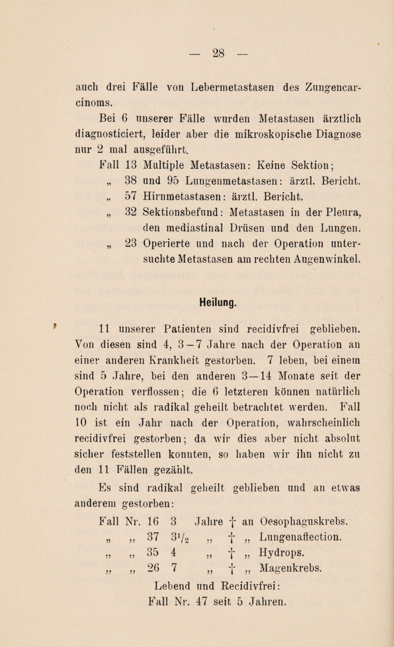 auch drei Fälle von Lebermetastasen des Zungencar- cinoms. Bei 6 unserer Fälle wurden Metastasen ärztlich diagnosticiert, leider aber die mikroskopische Diagnose nur 2 mal ausgeführt. Fall 13 Multiple Metastasen: Keine Sektion; „ 38 und 95 Lungenmetastasen: ärztl. Bericht. „ 57 Hirnmetastasen: ärztl. Bericht. „ 32 Sektionsbefund: Metastasen in der Pleura, den mediastinal Drüsen und den Lungen. „ 23 Operierte und nach der Operation unter¬ suchte Metastasen am rechten Augenwinkel. Heilung. 11 unserer Patienten sind recidivfrei geblieben. Von diesen sind 4, 3 —7 Jahre nach der Operation an einer anderen Krankheit gestorben. 7 leben, bei einem sind 5 Jahre, bei den anderen 3—14 Monate seit der Operation verflossen; die 6 letzteren können natürlich noch nicht als radikal geheilt betrachtet werden. Fall 10 ist ein Jahr nach der Operation, wahrscheinlich recidivfrei gestorben; da wir dies aber nicht absolut sicher feststellen konnten, so haben wir ihn nicht zu den 11 Fällen gezählt. Es sind radikal geheilt geblieben und an etwas anderem gestorben: Fall Nr. 16 3 Jahre f an Oesophaguskrebs. „ ,, 37 3V2 ,, f „ Lungenaffection. „ „ 35 4 „ f „ Hydrops. „ ,, 26 7 „ f ,, Magenkrebs. Lebend und Recidivfrei: Fall Nr. 47 seit 5 Jahren.