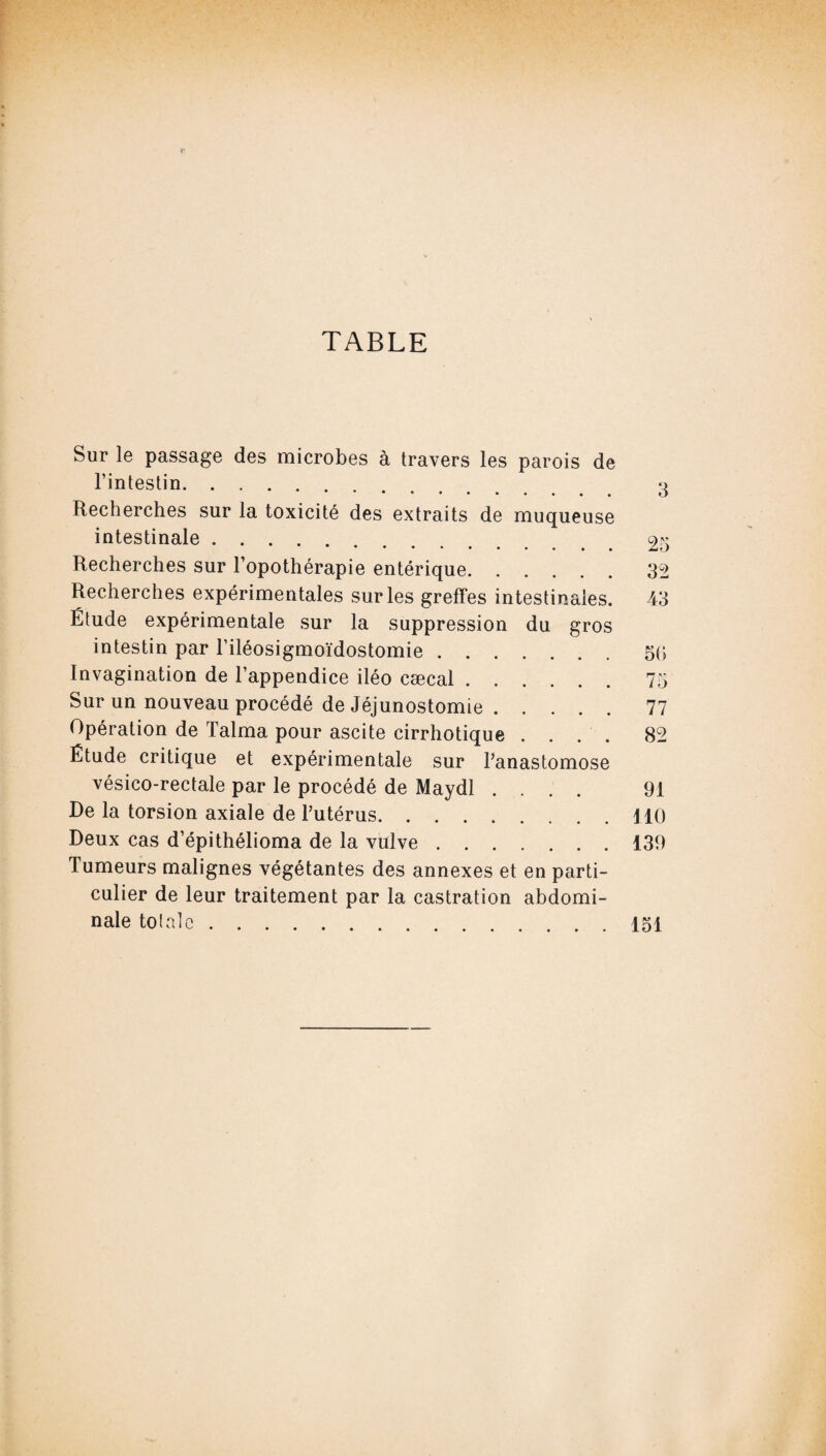 TABLE Sur le passage des microbes à travers les parois de l’intestin. 3 Recherches sur la toxicité des extraits de muqueuse intestinale. qk Recherches sur l’opothérapie entérique.32 Recherches expérimentales sur les greffes intestinales. 43 Étude expérimentale sur la suppression du gros intestin par l’iléosigmoïdostomie.5(> Invagination de l’appendice iléo cæcal.75 Sur un nouveau procédé de Jéjunostomie.77 Opération de Talma pour ascite cirrhotique .... 82 Étude critique et expérimentale sur l’anastomose vésico-rectale par le procédé de Maydl .... 91 De la torsion axiale de l’utérus.110 Deux cas d’épithélioma de la vulve.139 Tumeurs malignes végétantes des annexes et en parti¬ culier de leur traitement par la castration abdomi¬ nale totale . 151