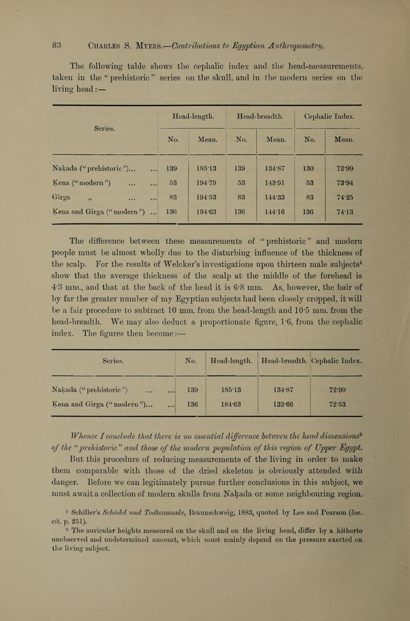 The following table shows the cephalic index and the head-measurements,, taken in the “ prehistoric ” series on the skull, and in tire modern series on the living head:— Series. Head-length. Head-breadth. Cephalic Index. No. Mean. No. Mean. No. Mean. Nakada (“prehistoric”). 139 185*13 139 134-87 130 72-99 Kena (“ modern ”) 53 194-79 53 143-91 53 73-94 Girga „ . 83 194-53 83 144-33 83 74-25 Kena and Girga (“modern”) ... 136 194-63 136 144-16 136 74-13 The difference between these measurements of “prehistoric” and modern people must be almost wholly due to the disturbing influence of the thickness of the scalp. For the results of Welcker’s investigations upon thirteen male subjects1 show that the average thickness of the scalp at the middle of the forehead is 4'3 mm., and that at the back of the head it is 6‘8 mm. As, however, the hair of by far the greater number of my Egyptian subjects had been closely cropped, it will be a fair procedure to subtract 10 mm. from the head-length and 10‘5 mm. from the head-breadth. We may also deduct a proportionate figure, 1*6, from the cephalic index. The figures then become:— Series. No. Head-length. Head-breadth. Cephalic Index. Nakada (“prehistoric”) 139 185-13 134-87 72-99 Kena and Girga (“modern”)... 136 184-63 13366 72-53 Whence I conclude that there is no essential difference between the head dimensions2 of the “prehistoric ” and those of the modern population of this region of Upper Egypt. But this procedure of reducing measurements of the living in order to make them comparable with those of the dried skeleton is obviously attended with danger. Before we can legitimately pursue further conclusions in this subject, we must await a collection of modern skulls from Nakada or some neighbouring region. 1 Schiller’s Schiidel und Todtenmaslce, Braunschweig, 1883, quoted by Lee and Pearson (loc. cit. p. 251). 2 The auricular heights measured on the skull and on the living head, differ by a hitherto unobserved and undetermined amount, which must mainly depend on the pressure exerted on the living subject.