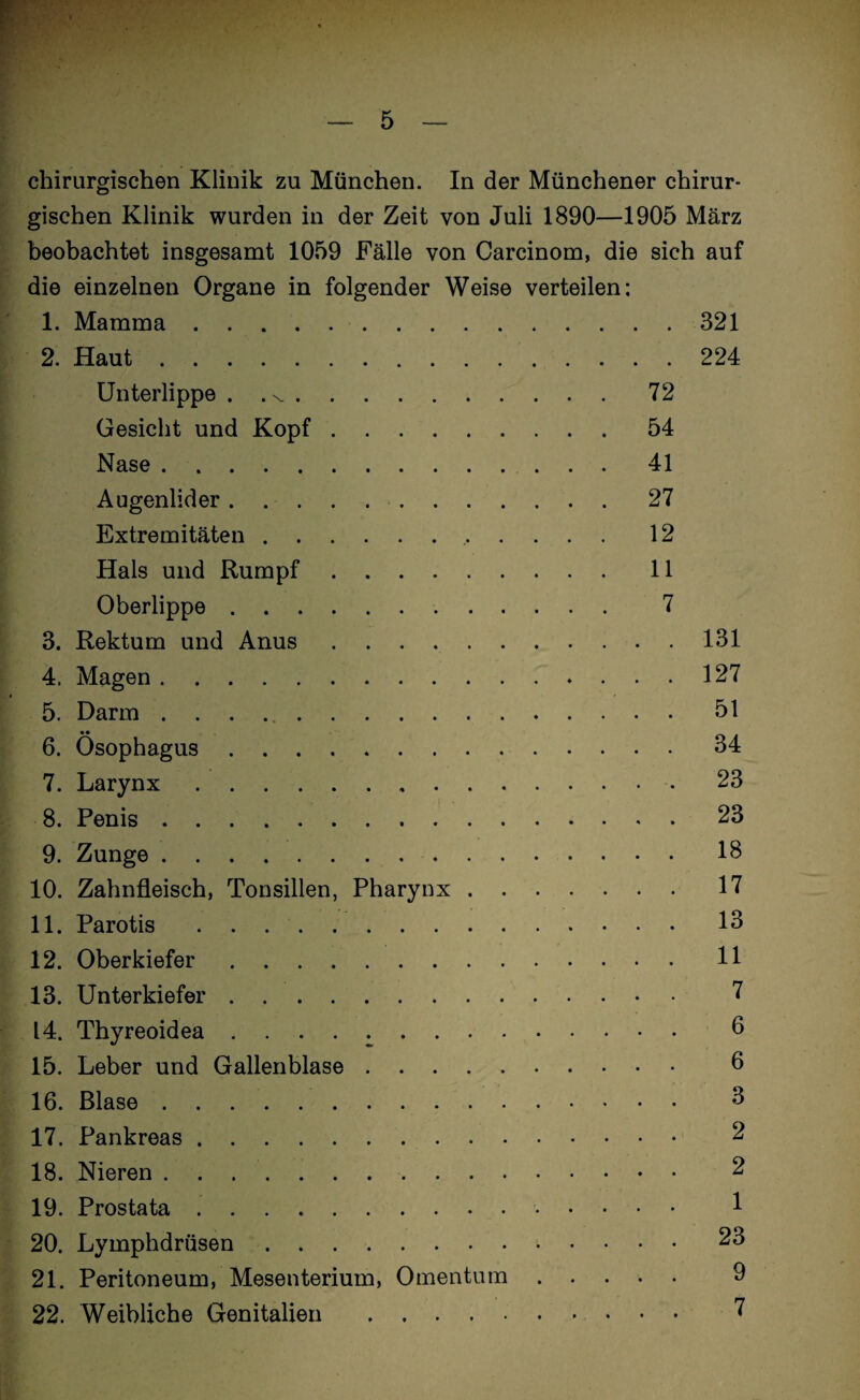 chirurgischen Klinik zu München. In der Münchener chirur¬ gischen Klinik wurden in der Zeit von Juli 1890—1905 März beobachtet insgesamt 1059 Fälle von Carcinom, die sich auf die einzelnen Organe in folgender Weise verteilen: 1. Mamma.321 2. Haut.224 Unterlippe . 72 Gesicht und Kopf.54 Nase.41 Augenlider.27 Extremitäten. 12 Hals und Rumpf. 11 Oberlippe. 7 3. Rektum und Anus.131 4. Magen.127 5. Darm ..51 •• 6. Ösophagus.34 7. Larynx.23 8. Penis.23 9. Zunge. 18 10. Zahnfleisch, Tonsillen, Pharynx.17 11. Parotis. 13 12. Oberkiefer. 11 13. Unterkiefer. 7 14. Thyreoidea. 6 15. Leber und Gallenblase. 6 16. Blase. 3 17. Pankreas. 18. Nieren.. . . . 19. Prostata. 20. Lymphdriisen. 21. Peritoneum, Mesenterium, Omentum 22. Weibliche Genitalien .