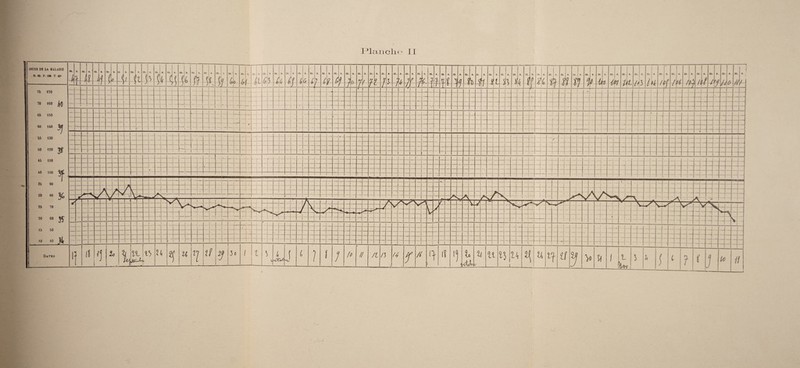 Planch.e II Dates