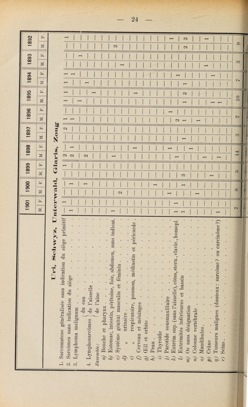 1892 M. F. 1 w I C3 Pi 1 00 g 1 cr> P I 00 g LO 1 CD 00 *■ ^ 1 CD CD Ph 00 S r^. <T> d I 00 •*— S 00 CD CO § 03 03 d 00 O o 03 <r— S O CD g eq CM cm CM &t = £ CM 0 N CM 11 •H U cS CM <M CM 0 CO ’S ► U G H A •N N h ► pï o a 03 bJO '03 DO rv •H U a O -M d ü 03 03 feJO C3 '03 ^ . _ CO «2 fW d _Oj cd 03 ao 03 '03 DO G O -1-3 <d O T3 3 03 oO S-< d 03 id O ao d d OD '03 d. O -d -t-3 03 n 03 g O 70 d d r—H 03 -t-3 ao soi 03 g _03 «4-h 03 03 g a 5h 03 -t-3 CO 03 CO CO 03 d O ü aS oS d «i—i Sh o3 3 03 03 h3 03 «d d g d 03 3 -S '03 bJO «J a 03 d CO CO O ^ +3 CO H d 03 d a a J O O di a Ü Sh Sh u'o c*'o g K*~5 GQ O) g <o ü U d CD O rQ & M >-» c$ rd d4 £ ^ -w - 03 03 d C • i—3 O rd .-S d g o '03 CO &, d d o g m <v G +-> .3 <0 co O GQ #N d 03 O £d 03 *-i 03 00 DO -4-3 03 CO 03 +3 d d -4-3 03 Sh oT b &30 O d cS co 03 d '03 &J0 d d • p-H SC d S-4 '03 di CO 03 d 03 +3 03 03 ü 03 co co g o « PP § « 03 a g £h ✓O) O -M -4-2 CO GQ H m d cS d2 S-4 O M cS g CO d o DO DQ d <d 0Q 03 &-I d 03 d o 03 CO «4-1 d 03 od 03 03 > d cd «3 ra 03 PP O Ph S-4 03 03 _ ^ 2 ‘-s & 2 ^g ce H pg d< ^ r-* GO CG 'CD -M +3 Cj d 5h d -o &J0 '03 •>-l -4-3 CO '03 03 rd t> DQ 03 O-. 03 g <o 03 Sh d 03 d o CV. 03 g <© 03 Si d DQ M d © •4-3 d o «d DQ 03 d &J0 d g g g 'CD '<D &H -M ~U2 CO 0) c3 co X X H H su ^ « a d d CD s-4 DQ O .“i o O g 03 03 g a § <d g .d Oh p-1 03 O H æ 03 «O CS rC)' 03N CM CO 03 gP; 1^3 ^ •’gP ^ PCP 'g' 'g' a, » 5s o CO co ^ | ^ 1 CM | ! 1 tH 00 mm uo J ■; [I ■