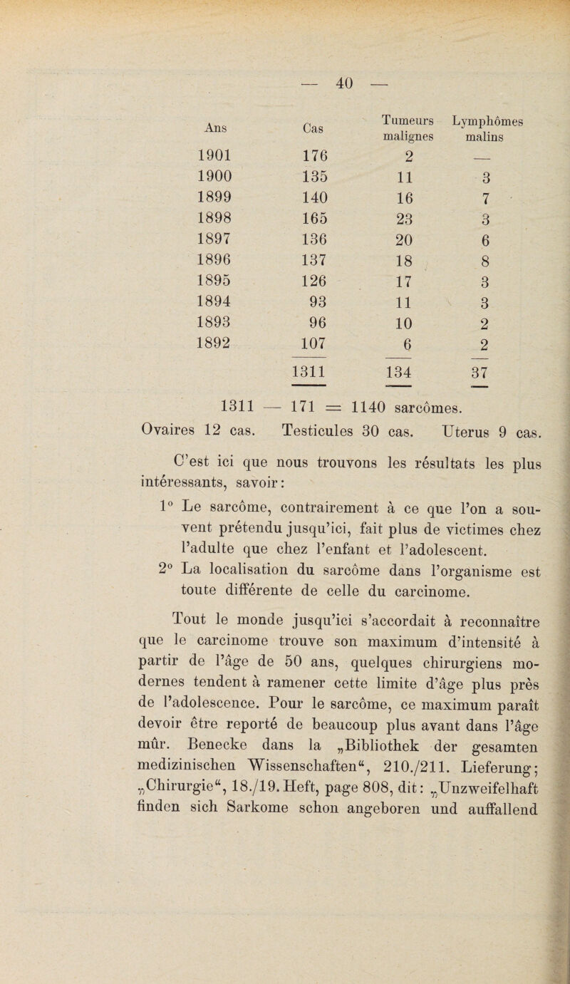 Ans Cas Tumeurs malignes Lymphomes malins 1901 176 2 — 1900 135 11 3 1899 140 16 7 • 1898 165 23 3 1897 136 20 6 1896 137 18 8 1895 126 17 3 1894 93 11 3 1893 96 10 2 1892 107 6 2 1311 134 37 1311 — 171 = 1140 sarcomes. Ovaires 12 cas. Testicules 30 cas. Utérus 9 cas. C’est ici que nous trouvons les résultats les plus intéressants, savoir: 1° Le sarcome, contrairement à ce que l’on a sou¬ vent prétendu jusqu’ici, fait plus de victimes chez l’adulte que chez l’enfant et l’adolescent. 2° La localisation du sarcome dans l’organisme est toute différente de celle du carcinome. Tout le monde jusqu’ici s’accordait à reconnaître que le carcinome trouve son maximum d’intensité à partir de l’âge de 50 ans, quelques chirurgiens mo¬ dernes tendent a ramener cette limite d’âge plus près de l’adolescence. Pour le sarcome, ce maximum paraît devoir être reporté de beaucoup plus avant dans l’âge mûr. Benecke dans la „Bibliothek der gesamten medizinischen Wissenschaften“, 210./211. Lieferung; r,Chirurgie“, 18./19.Heft, page 808, dit: ^Unzweifelhaft fînden sich Sarkome schon angeboren und auffallend