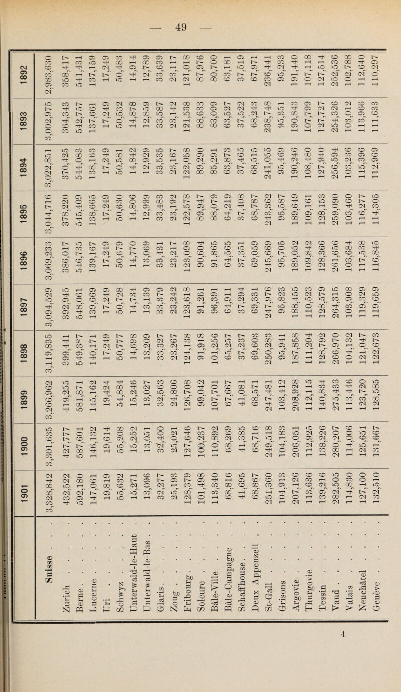 — O rH 05 05 co HH 05 05 tb 00 CO o rH 05 rH rH CO O CD HH c© CD © tb CO rH co lO 00 rH GO CO rH rH o 00 rH t> HH co d+H rH rH co CD HH © CM CO dJH r—< CM HH 05 C- co rH O 05 b- rH LO 05 d M HH rH lO LO tb © 03 © 00 CO 00 rH tP [P o‘ dJH M CO co r-H t- O co b» lb CO d t-H tb tb M M M* o oo lO co rH LO r-H rH co M (M G0 00 co CO CO CO 05 05 o M LO O r-H rH CO CO lO rH r-H M r-H rH rH M rH r—H rH of LO CO i- rH 05 M oo 05 M co CO 05 t>- M co 00 rH co 05 tb C© M © co tb d^ lO co HH CO b~ LO 00 HH co co 05 M M HH HH lO HH 05 M M rH © co oo 05 co tb co CM lO 00 00 LO rH LO co o lO LO .03 tb cq CO tb Ib CO <©, 05 ©_ 05 00 of fi' CM fp 1> O df< CM co co rH 00 co CO b~ 00 CO lo O tb Ib dfH co co rH O co df co rH LO rH rH co M M co 00 co CO CO co 05 05 O M lO O rH t—H ©^ co co LO rH rH M rH rH r-H M rH rH rH rH LO CO co 05 rH M 05 LO t- 00 o rH co LO LO LO 05 CD o O HH c© © © LO CM on co HH 00 HH (M co co lO 05 05 t' co rH lO CO df< 00 HH 05 co © © 00 o rH M LO CO 05 lO rH O 03 M 00 d lO O d Mr d 05 O M. cor © o> oo of ©' dff 00 d d fi M co co CM 05 LO co l^- oo rH LO O 00 tb C©* co lo* M 03 t co rH iO rH r-H co M CM 00 GO co co co HH 05 05 o M lo o t—H rH O co LO rH rH M rH r-H rH M r-H t—H rH CO CO O 05 LO 05 o co 05 co M 00 b- 05 05 00 03 Ib 05 rH co O o i- LO rH CM O djH CO O 05 00 05 1- !' rH o 00 CO 00 H c© lO 05 c© i- © LO tb CM HH CO M CO 00 05 H rH lO 05 O M H b- cq LO_ C© rH t—H O. dt^ 03 cq. s 00 dJH CD lO oo d d fi 03 co co M 05 00 d bP CD co’ d 05* 05 00* 05* co* ©* df Ib HH co rH LO rH rH co M M 00 00 CO CO CD df 05 00 O M lO o rH rH 3,0 CO lO rH rH M r-H rH r-H M t-H r-H rH CO t> LO tb 05 05 o 05 rH 1- 00 LO LO rH 05 05 LO M M c© CD HH 00 LO CO rH co CO d^ b- i- CO co rH 05 o co CO iO LO CO O lo HH c© lO CD co CO M tb rH M co i' O H< M O co 00 LO co O CO tb o °°, cq C© C© LO 00 05 00 oT cd' cd' 05 Ib O hh co co co co o rH ■H t- 05 LO LO 05* 05 oo’ rH co b-* CD CO 00 HH CO rH LO r-H rH co M 03 05 05 CO co CO HH 05 CD O M c© © rH t—H ©^ d co LO rH rH M T—' rH rH M rH t—H t—H 05 LO T—H 05 05 00 hh 05 05 M 00 rH r-H rH -H t-H CO co LO co 05 lO 00 © © 03 co CO HH M co CO 1- d^ rH co 05 rH 05 co tb M LO M tb t—H © M LO r~- LO Cï o CO M t- t- rH co M co M CO 05 CM co 05 00 d LO LO_ co © CO ©_ 05 d oT G0 05' tb o' d cô co co co r—H co H tb 05 b- LO 00 O CD HH cô ©* © 00 05 05 HH CO rH iO rH rH co M 03 05 05 CO co CO HH 05 00 r-H 03 C© © rH rH ©^ CO CO lO rH r-H M r-H t-H rH M rH rH t-H LO rH tb rH 05 c- 00 05 I- t- 00 oo CO t- t- co CO rH oo HH M O M tb © CO a. t- h< I- 05 O 03 CO co rH LO LO co o 00 bH LO O 05 !~ CO dfl tb 00 00 co rH M tb CO M co M t-H 05 M M M co 03 05 00 M tb 05 rH ©^ CD 05 oT oT ©‘ o' d o‘ df CO co co hh rH rH lO r- 05 O LO b-’ rH CD C© dT rH M 00 rH 05 dfl hh rH LO r-H rH co CM 03 05 o CO co co lo 05 00 rH M C© © M M rH co CO lO rH rH rH 03 r-H rH rH M t—H rH rH OI LO rH CM hh HH co t- co CO 00 M rH rH rH rH M oo LO HH CO c© © lO CO O b- co M 00 H< M co o o o co CD b- 00 rH M T—H CO co HH M CD 05 05 CM 00 rH HH 00 M O lO CD t- O co O lO HH HH 05 r-H CD HH djH Ib lO 05 CD oT rH d oT d}H d CO of d CD oT bP~ d rH CD b-~ cô' oo' ©T o' LO' cô' cô ocT 00 CO rH 00 hh rH LO rH r-H co M M 05 O CO HH CD HH O o rH HH tb ’—H M M 03 CO bH iO rH rH rH M t-H M r-H rH M r-H rH rH lO I- rH CM hh oo (M rH o rH CO b- M 05 lO CO 00 co t-H LO c© tb © rH i' co tb co rH o LO LO o M HH CO 05 CO 00 rH rH 00 lO 03 M O © LO CD O CO Ib co rH co M CM o HH o CO M G0 03 co i- LO rH o 05 M 03 © CD CD O d d CD oT d d co •M*' d d O O cT CD rH 00*’ oT fi' cd' ©i CO o‘ d d rH CD 03 GO HH rH LO rH rH co M M O rH CO co dH O o r-H CO 00 t-H Ol co CO CO LO rH rH rH r-H M n M r-H t—H M t—H rH rH M CM o rH 05 M rH co I- CO 05 00 O CO lO t- O co CD CD c© lO © © © d^ CM 00 co r-H co t- 05 t- 05 t- 05 tH rH ■05 co CO rH M CO rH O co © rH 00 uO o 00 co M o M rH co co CD CO 00 CO 05 r-H CD 03 LO CD rH lO O CG of CM d oT LO*' d co* M*' d CD rH co CD rH CD rH dH fi cô' 05 03' dJH Ib 03* O M co 05 HH rH LO rH r-H co M 03 o r-H CD HH co lO o o t—H CO 00 rH M CO CCL co LO rH rH i—i rH 03 r-H M r-H rH M rH rH r-H O) GC 0 P fi æ fl PP 05 a o : : : : • . 05 i> • • • bJO • o • * • • • *—1 »—< 05 05 s OC rH ü u 05 O SH 05 05 rH H-l r—< Qj O fl • P M £ rP o ©S *P S-i 05 O S rfl £ U 05 r~* 1—*. m • rH fi) fl t—A oug . . bjo Sh O O rO • nH S-l 05 U D 05 O 05 • rH P- i 05 <o5 a aS O 1 O m D O dl ai -O o P. d <1 H P 05 dp m fl O m • rH U 05 • r-H b O bo fH 05 • r-H > O bjo Sh P rP P • r-H m m <v • ■P P cS GQ • rH i—1 05 <H rP O P 05 05 b /© P 05 tS] PP fi fi co fi d fi N fi m PP PP CO fi m fi < H H > K> fi 4 !