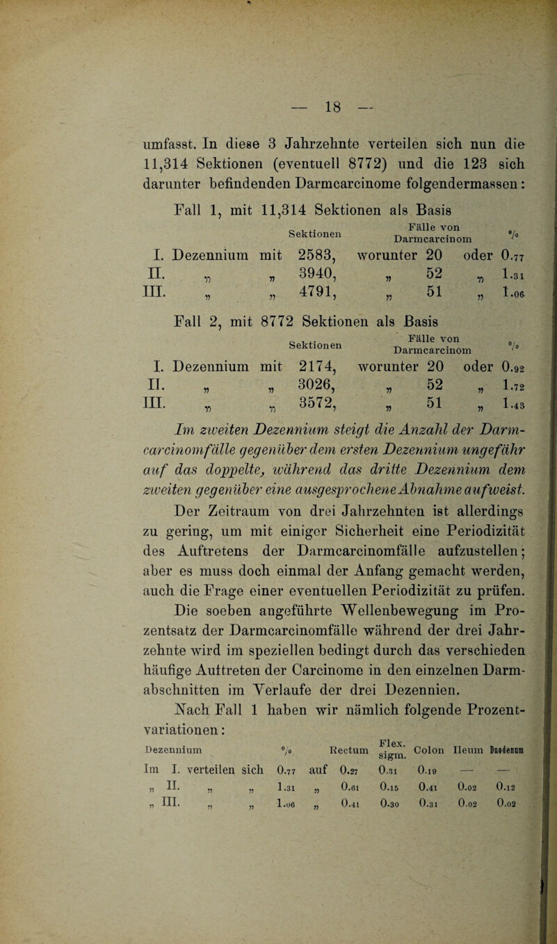 umfasst. In diese 3 Jahrzehnte verteilen sich nun die 11,314 Sektionen (eventuell 8772) und die 123 sich darunter befindenden Darmcarcinome folgendermassen: Fall 1, mit 11,314 Sektionen als Basis Sektionen Fälle von Darmcarcinom •/« I. Dezennium mit 2583, worunter 20 oder 0.77 II. 7) 3940, » 52 7) 1.91 III. V V 4791, „ 51 r> 1.06 Fall 2, mit 8772 Sektionen als Basis Sektionen Fälle von Darmcarcinom 7° I. Dezennium mit 2174, worunter 20 oder 0.92 II. V 3026, „ 52 w 1.72 III. T> 7) 3572, „ 51 1 -43 Im ziveiten Dezennium steigt die Anzahl der Darm¬ carcinomfälle gegenüber dem ersten Dezennium ungefähr auf das doppelte, ivährend das dritte Dezennium dem zweiten gegenüber eine ausgesprochene Abnahme aufweist. Der Zeitraum von drei Jahrzehnten ist allerdings zu gering, um mit einiger Sicherheit eine Periodizität des Auftretens der Darmcarcinomfälle aufzustellen; aber es muss doch einmal der Anfang gemacht werden, auch die Frage einer eventuellen Periodizität zu prüfen. Die soeben angeführte Wellenbewegung im Pro¬ zentsatz der Darmcarcinomfälle während der drei Jahr¬ zehnte wird im speziellen bedingt durch das verschieden häufige Aultreten der Carcinome in den einzelnen Darm¬ abschnitten im Verlaufe der drei Dezennien. Aach Fall 1 haben wir nämlich folgende Prozent- Variationen: Flex. Dezennium 7« Rectum Colon Ileum Duodenum sigm. Im I. verteilen sich 0.77 auf 0.27 0.31 0.19 — — ■ „ H. „ 33 1.31 „ 0.61 0.15 0.41 0.02 0.12 „ HI. 33 1.06 „ 0.41 0-30 0.31 0.02 0.02