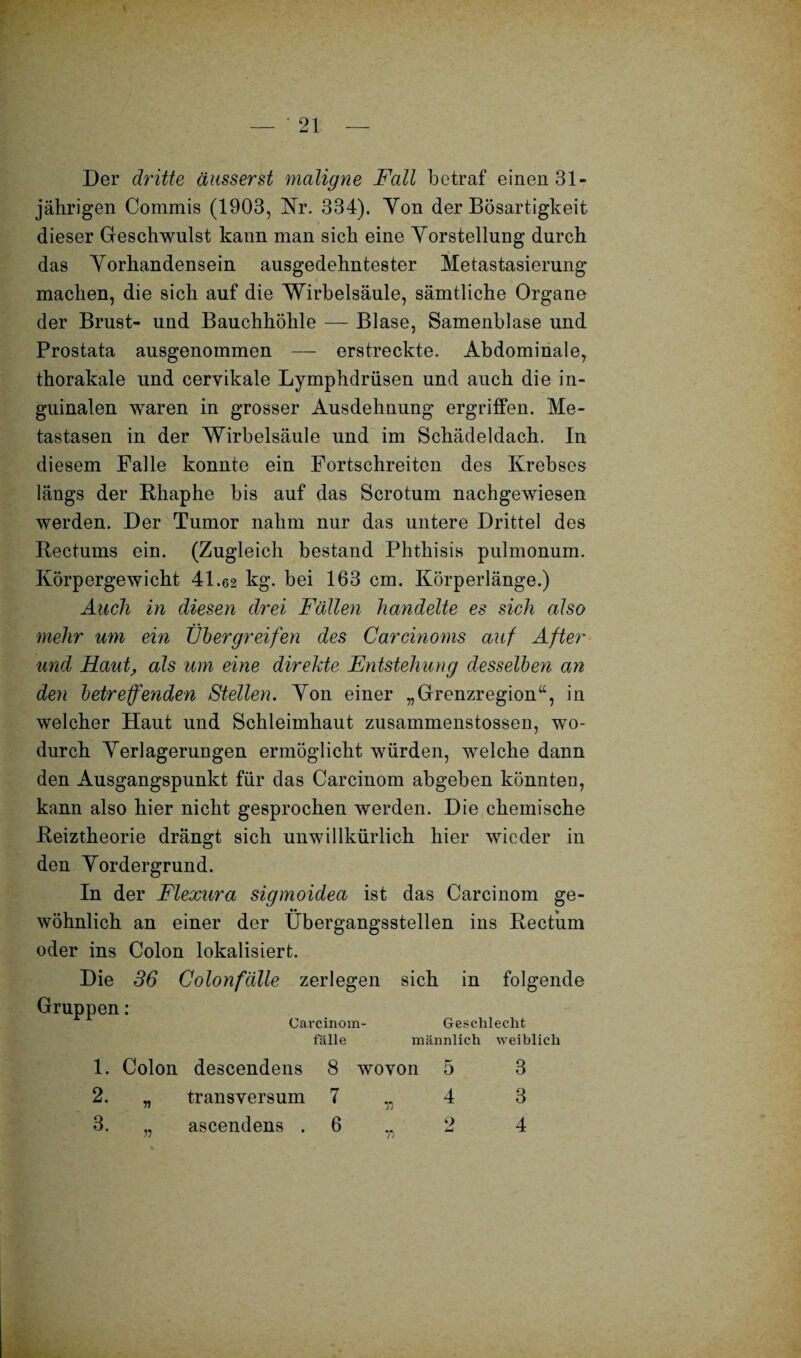 Der dritte ausser st maligne Fall betraf einen 31- jährigen Commis (1903, Nr. 334). Yon der Bösartigkeit dieser Geschwulst kann man sich eine Vorstellung durch das Vorhandensein ausgedehntester Metastasierung machen, die sich auf die Wirbelsäule, sämtliche Organe der Brust- und Bauchhöhle — Blase, Samenblase und Prostata ausgenommen — erstreckte. Abdominale, thorakale und cervikale Lymphdrüsen und auch die in¬ guinalen waren in grosser Ausdehnung ergriffen. Me¬ tastasen in der Wirbelsäule und im Schädeldach. In diesem Falle konnte ein Fortschreiten des Krebses längs der Rhaphe bis auf das Scrotum nachgewiesen werden. Der Tumor nahm nur das untere Drittel des Rectums ein. (Zugleich bestand Phthisis pulmonum. Körpergewicht 41.62 kg. bei 163 cm. Körperlänge.) Auch in diesen drei Fällen handelte es sich also mehr um ein Über greifen des Carcinoms auf After und Raut, als um eine direkte Entstehung desselben an den betreffenden Stellen. Von einer „Grenzregion“, in welcher Haut und Schleimhaut zusammenstossen, wo¬ durch Verlagerungen ermöglicht würden, welche dann den Ausgangspunkt für das Carcinom abgeben könnten, kann also hier nicht gesprochen werden. Die chemische Reiztheorie drängt sich unwillkürlich hier wieder in den Vordergrund. In der Flexura sigmoidea ist das Carcinom ge- wohnlich an einer der Übergangsstellen ins Rectum oder ins Colon lokalisiert. Die 36 Colonfälle zerlegen sich in folgende Gruppen: Carcinom- Geschlecht fälle männlich weiblich 1. Colon descendens 8 wovon 5 3 2. „ transversum 7 ,, 4 3 3. „ ascendens 6 ^ 2 4