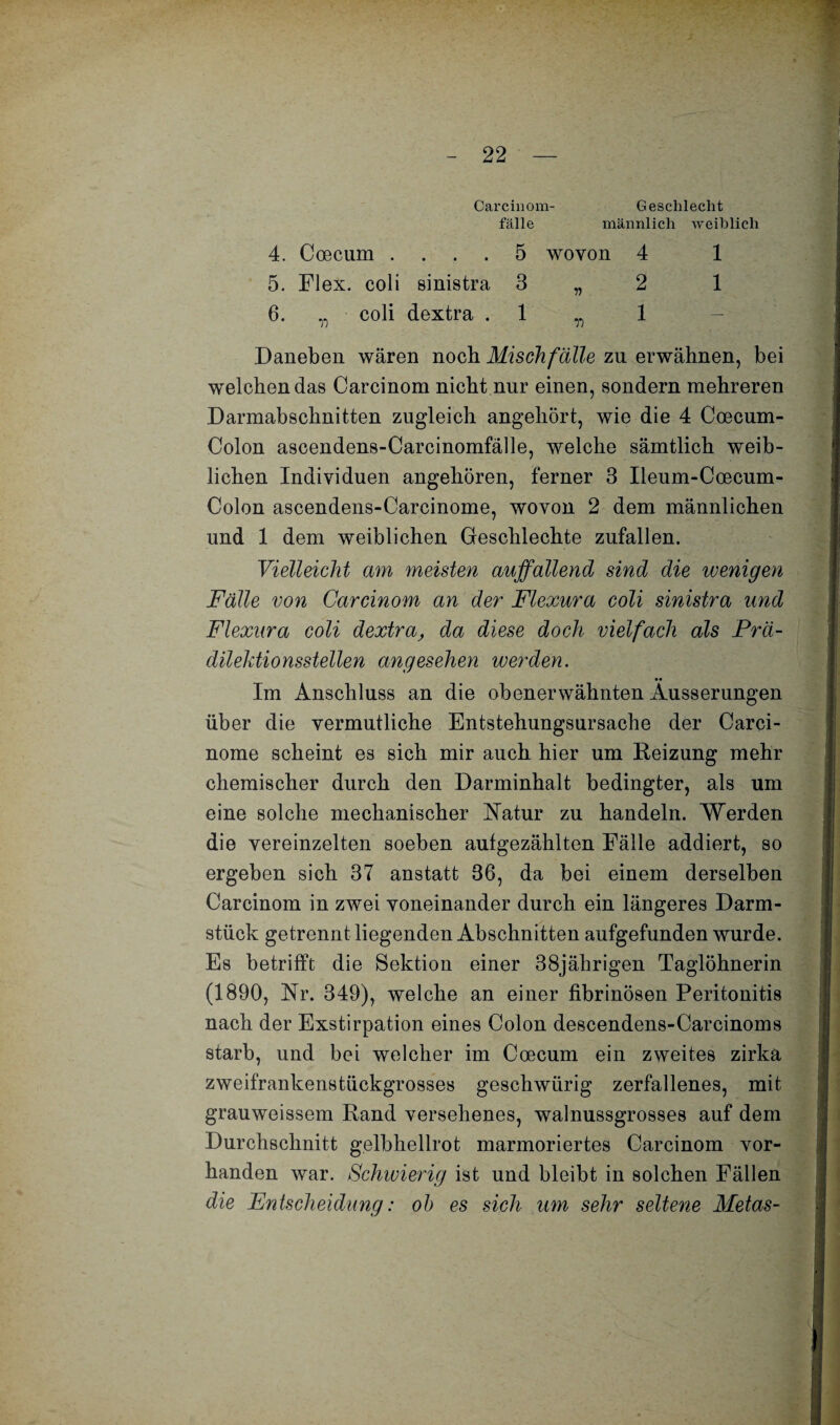 Carcinom- Geschlecht fälle männlich weiblich 4. Coecum .... 5 wovon 4 1 5. Flex. coli sinistra 3 „ 2 1 6. „ coli dextra 1 ^ 1 Daneben wären noch Misch fälle zu erwähnen, bei welchen das Carcinom nicht nur einen, sondern mehreren Darmabschnitten zugleich angehört, wie die 4 Coecum- Colon ascendens-Carcinomfälle, welche sämtlich weib¬ lichen Individuen angehören, ferner 3 Ileum-Coecum- Colon ascendens-Carcinome, wovon 2 dem männlichen und 1 dem weiblichen Gesclilechte zufallen. Vielleicht am meisten auffallend sind die wenigen Fälle von Carcinom an der Flexura coli sinistra und Flexnra coli dextra, da diese doch vielfach als Prä¬ dilektionsstellen angesehen werden. Im Anschluss an die obenerwähnten Äusserungen über die vermutliche Entstehungsursache der Carci- nome scheint es sich mir auch hier um Heizung mehr chemischer durch den Darminhalt bedingter, als um eine solche mechanischer Natur zu handeln. Werden die vereinzelten soeben aufgezählten Fälle addiert, so ergeben sich 37 anstatt 36, da bei einem derselben Carcinom in zwei voneinander durch ein längeres Darm¬ stück getrennt liegenden Abschnitten aufgefunden wurde. Es betrifft die Sektion einer 38jährigen Taglöhnerin (1890, Nr. 349), welche an einer fibrinösen Peritonitis nach der Exstirpation eines Colon descendens-Carcinoms starb, und bei welcher im Coecum ein zweites zirka zweifrankenstückgrosses geschwürig zerfallenes, mit grauweissem Rand versehenes, walnussgrosses auf dem Durchschnitt gelbhellrot marmoriertes Carcinom vor¬ handen war. Schwierig ist und bleibt in solchen Fällen die Entscheidung: ob es sich um sehr seltene Metas-