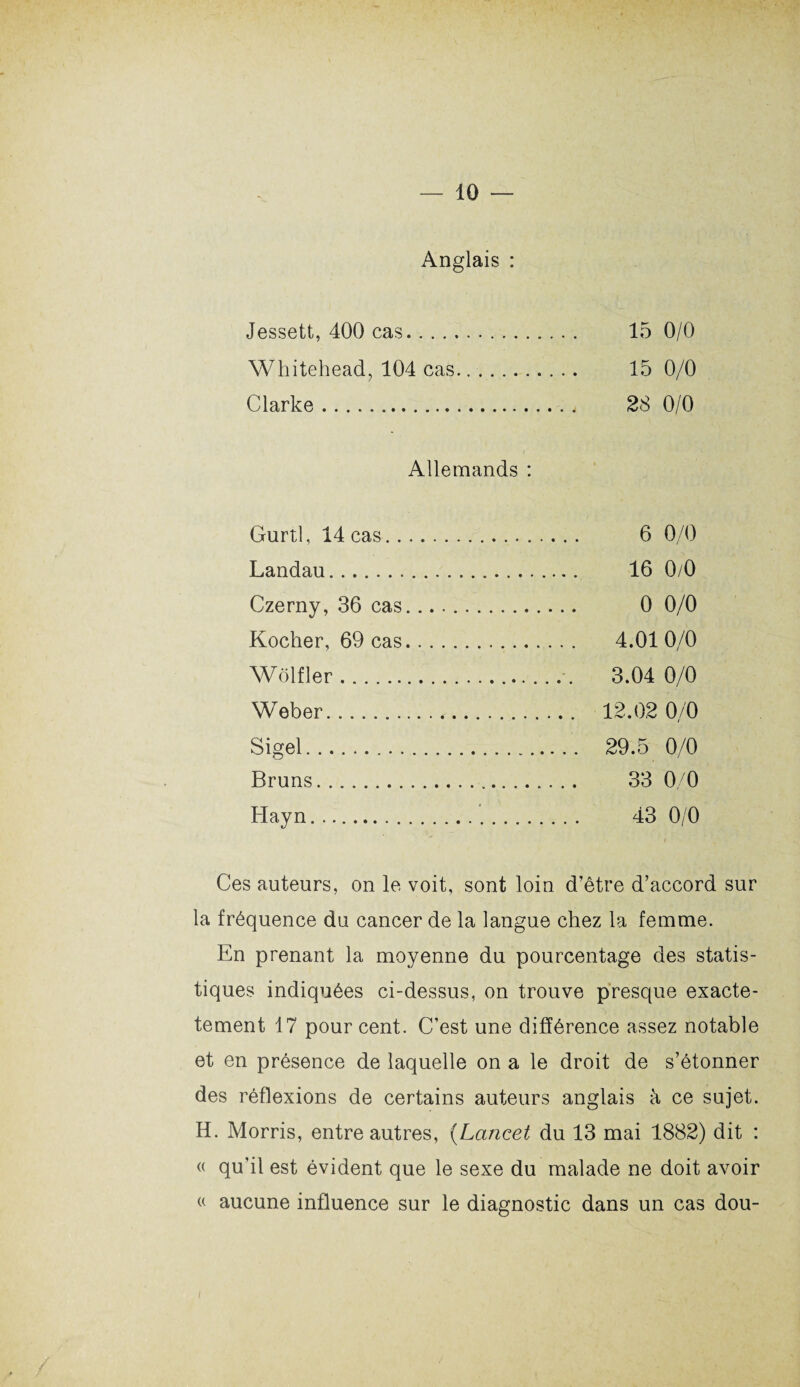 Anglais : Jessett, 400 cas. 15 0/0 Whitehead, 104 cas. 15 0/0 Clarke. 28 0/0 Allemands : Gurtl, 14 cas. 6 0/0 Landau. 16 0/0 Czerny, 36 cas. 0 0/0 Kocher, 69 cas. 4.01 0/0 Wolf 1er. 3.04 0/0 Weber. 12.02 0/0 Sigel.. 29.5 0/0 Bruns. 33 0/0 Hayn. 43 0/0 Ces auteurs, on le voit, sont loin d’être d’accord sur la fréquence du cancer de la langue chez la femme. En prenant la moyenne du pourcentage des statis¬ tiques indiquées ci-dessus, on trouve presque exacte- tement 17 pourcent. C’est une différence assez notable et en présence de laquelle on a le droit de s’étonner des réflexions de certains auteurs anglais à ce sujet. H. Morris, entre autres, (Lancet du 13 mai 1882) dit : « qu’il est évident que le sexe du malade ne doit avoir (( aucune influence sur le diagnostic dans un cas dou-